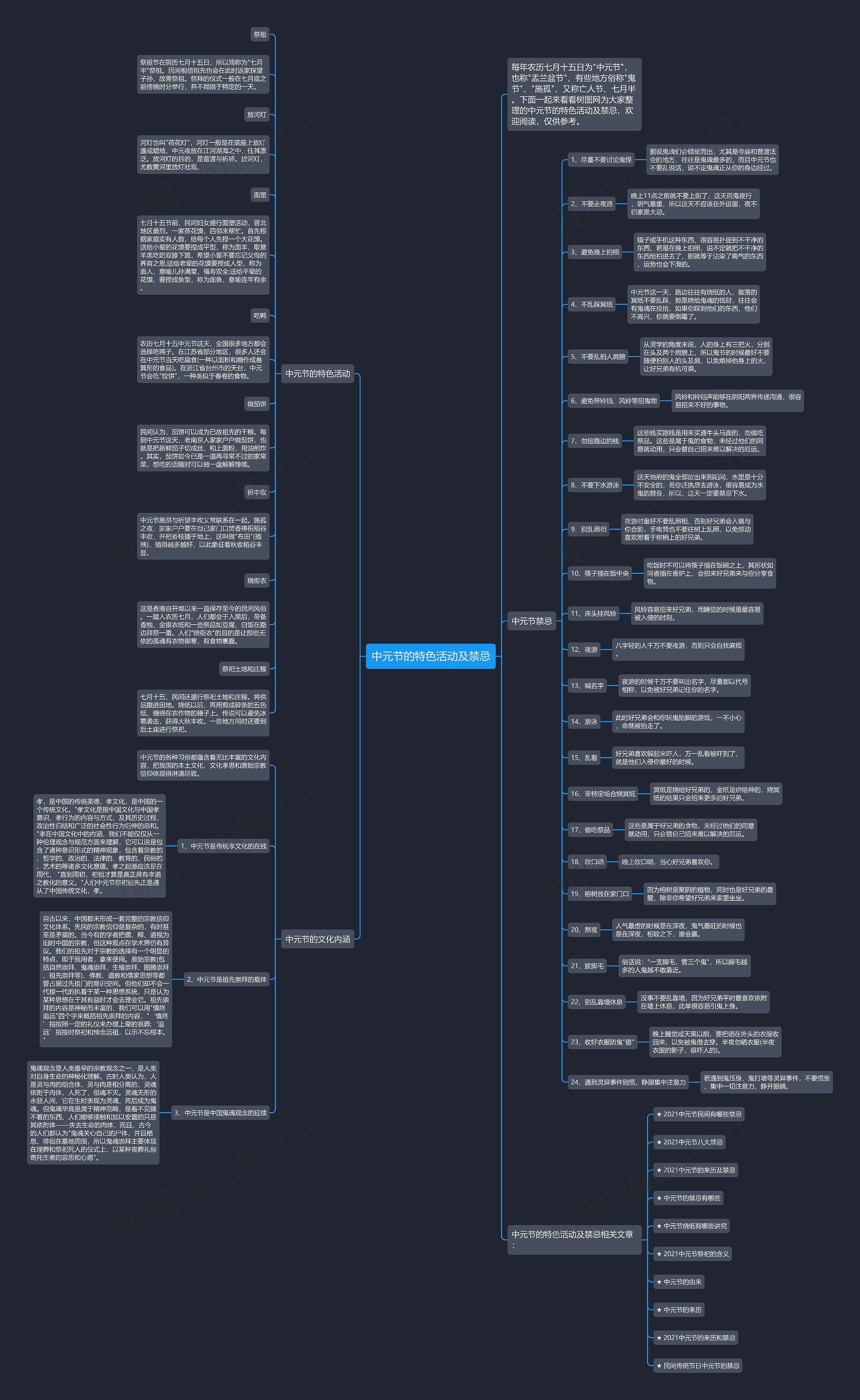 中元节的特色活动及禁忌思维导图