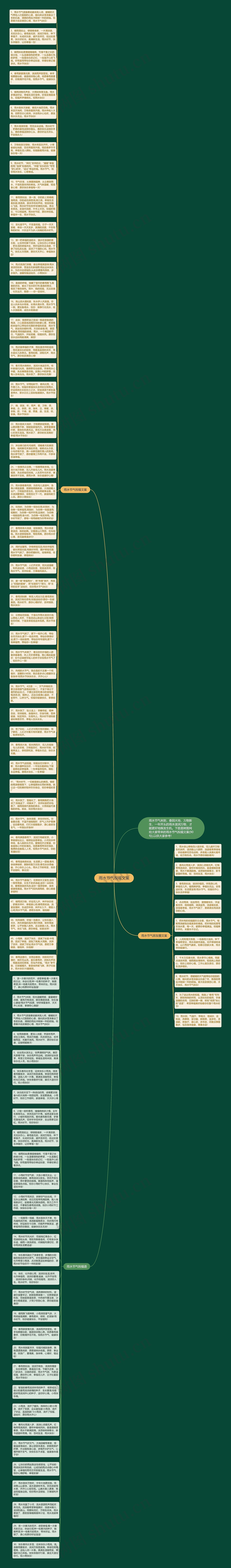 雨水节气祝福文案思维导图