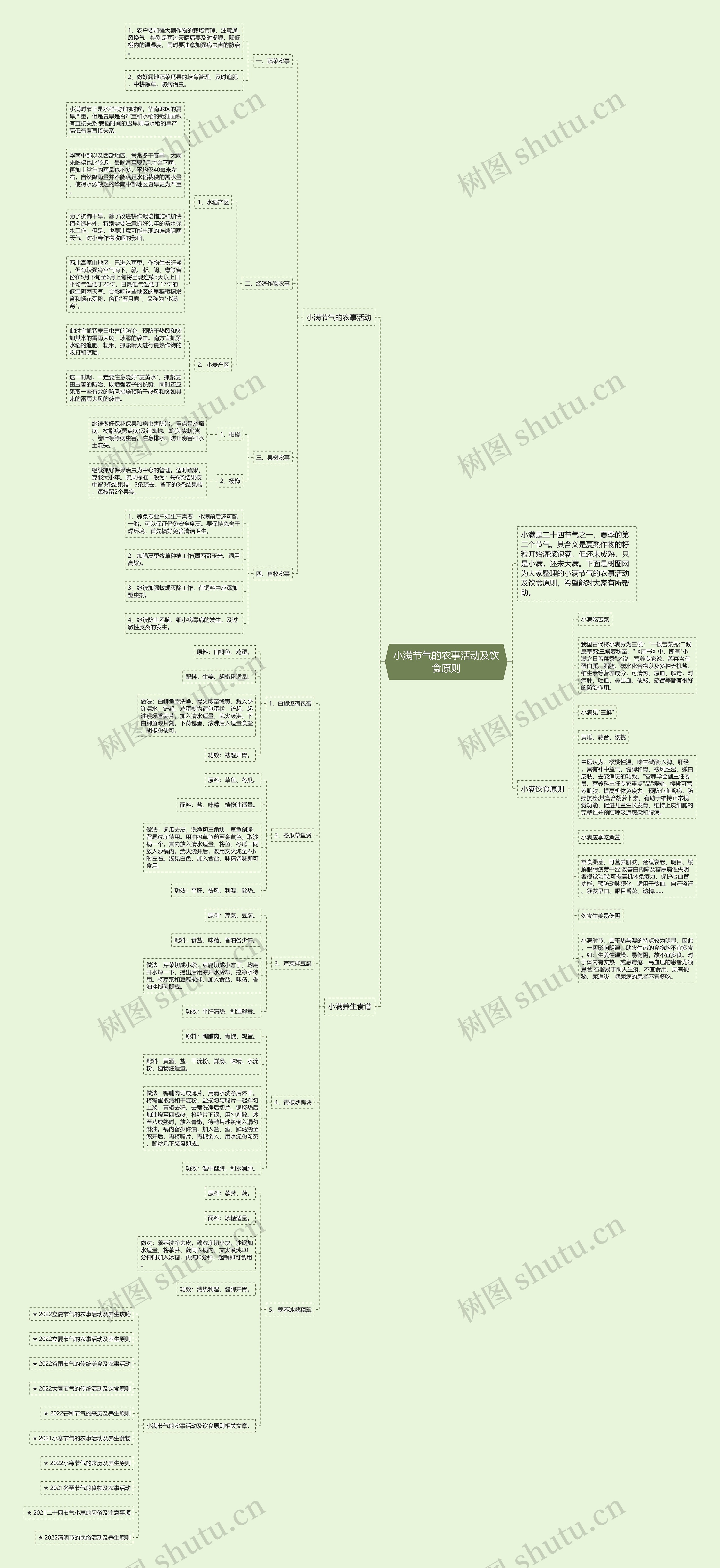 小满节气的农事活动及饮食原则思维导图