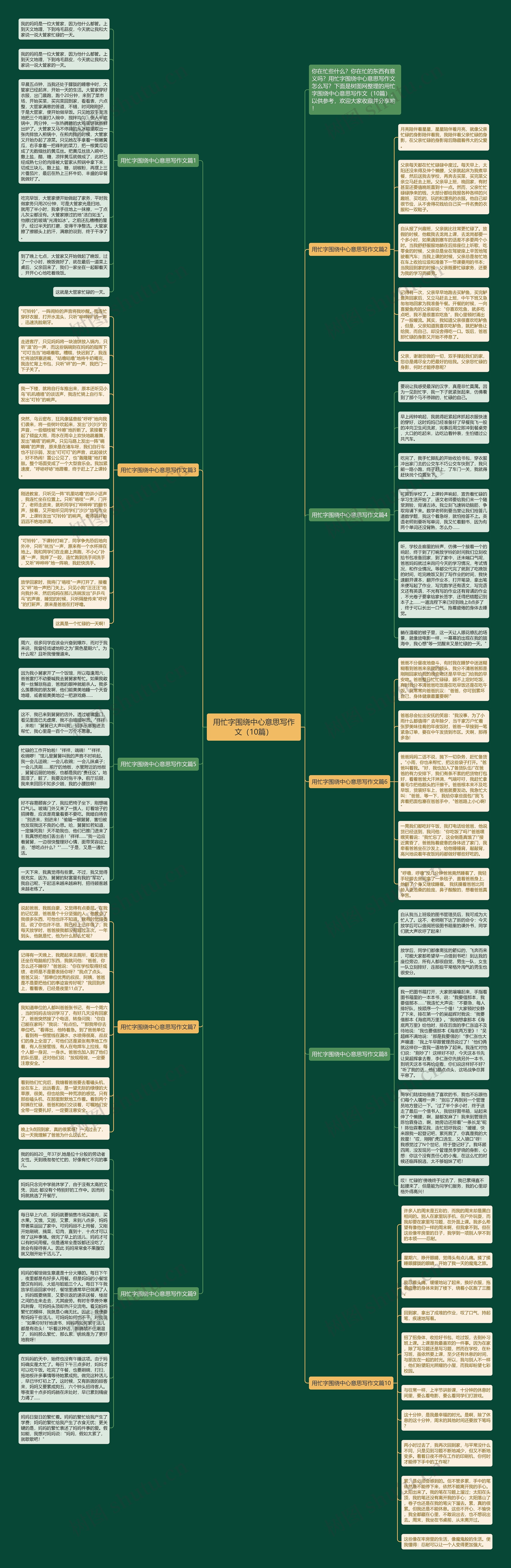 用忙字围绕中心意思写作文（10篇）思维导图