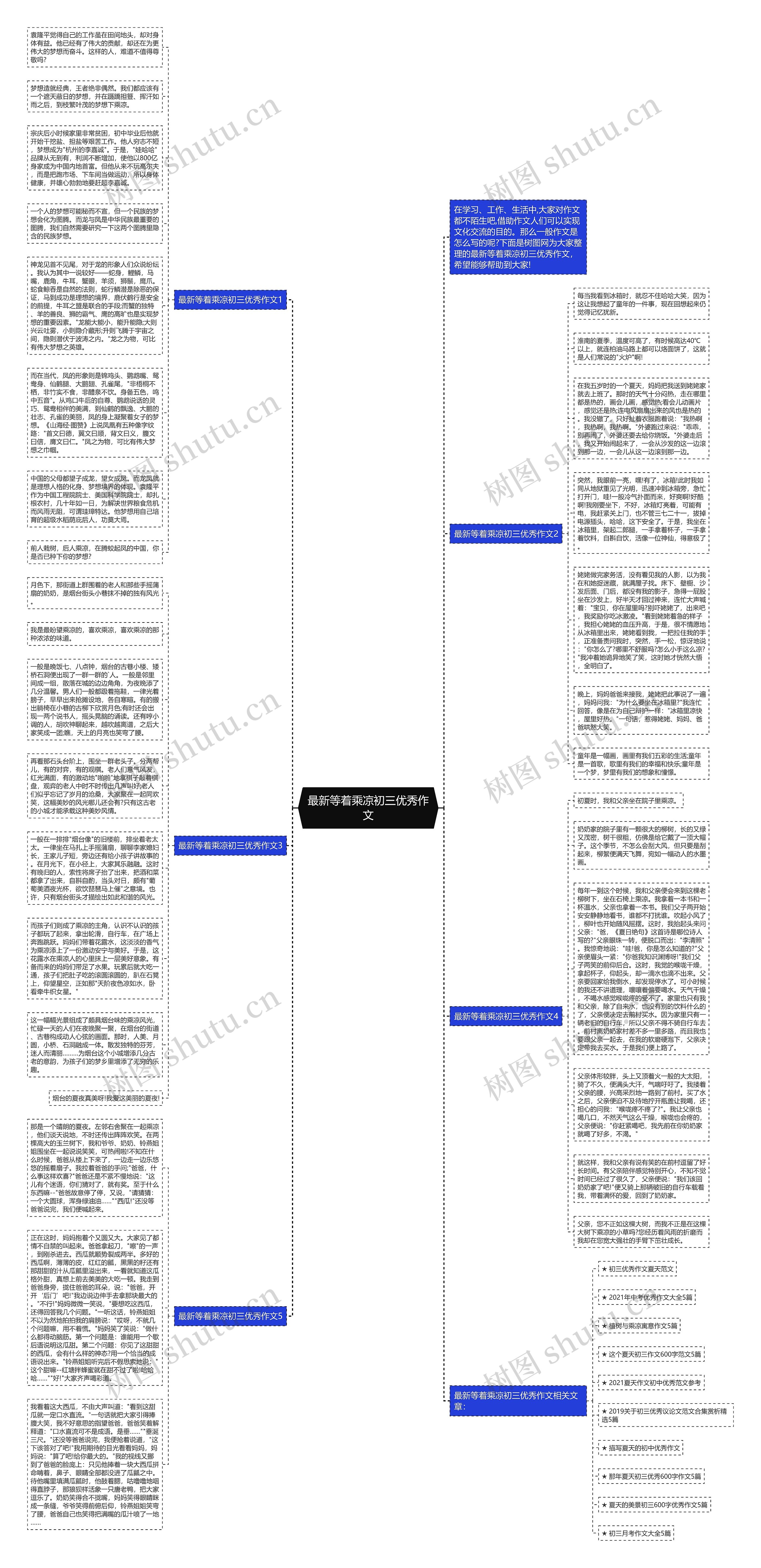 最新等着乘凉初三优秀作文思维导图