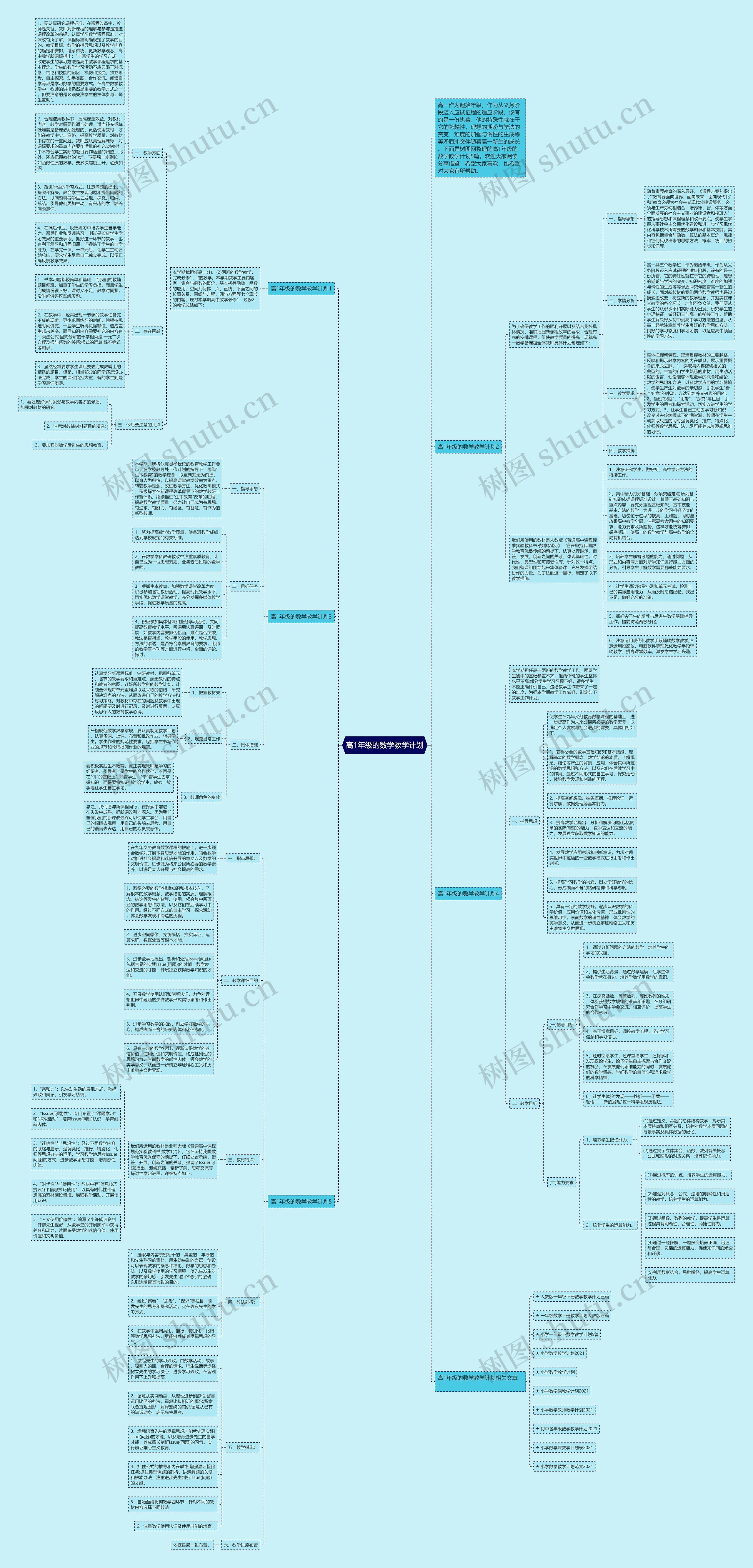 高1年级的数学教学计划思维导图