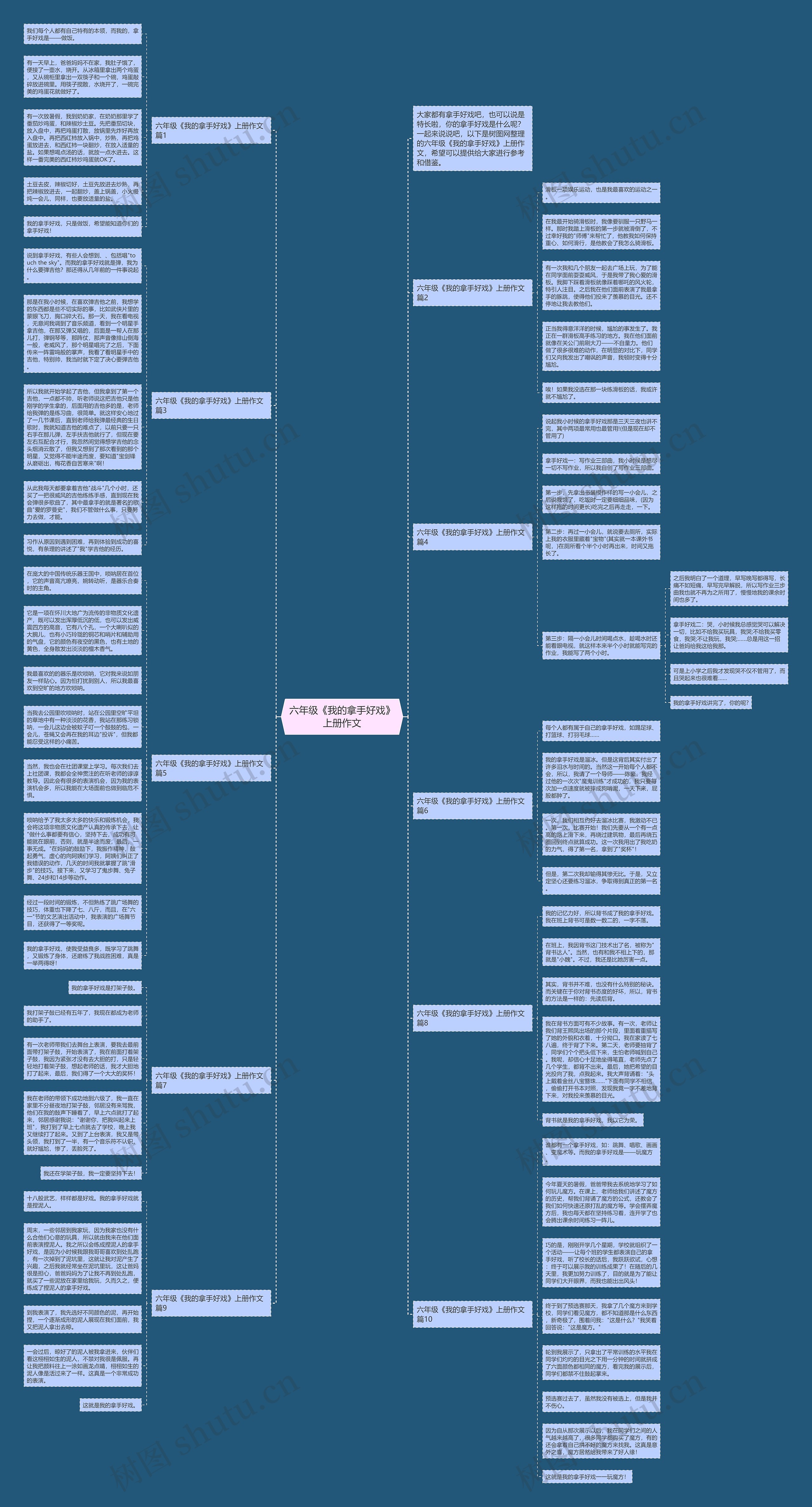 六年级《我的拿手好戏》上册作文思维导图