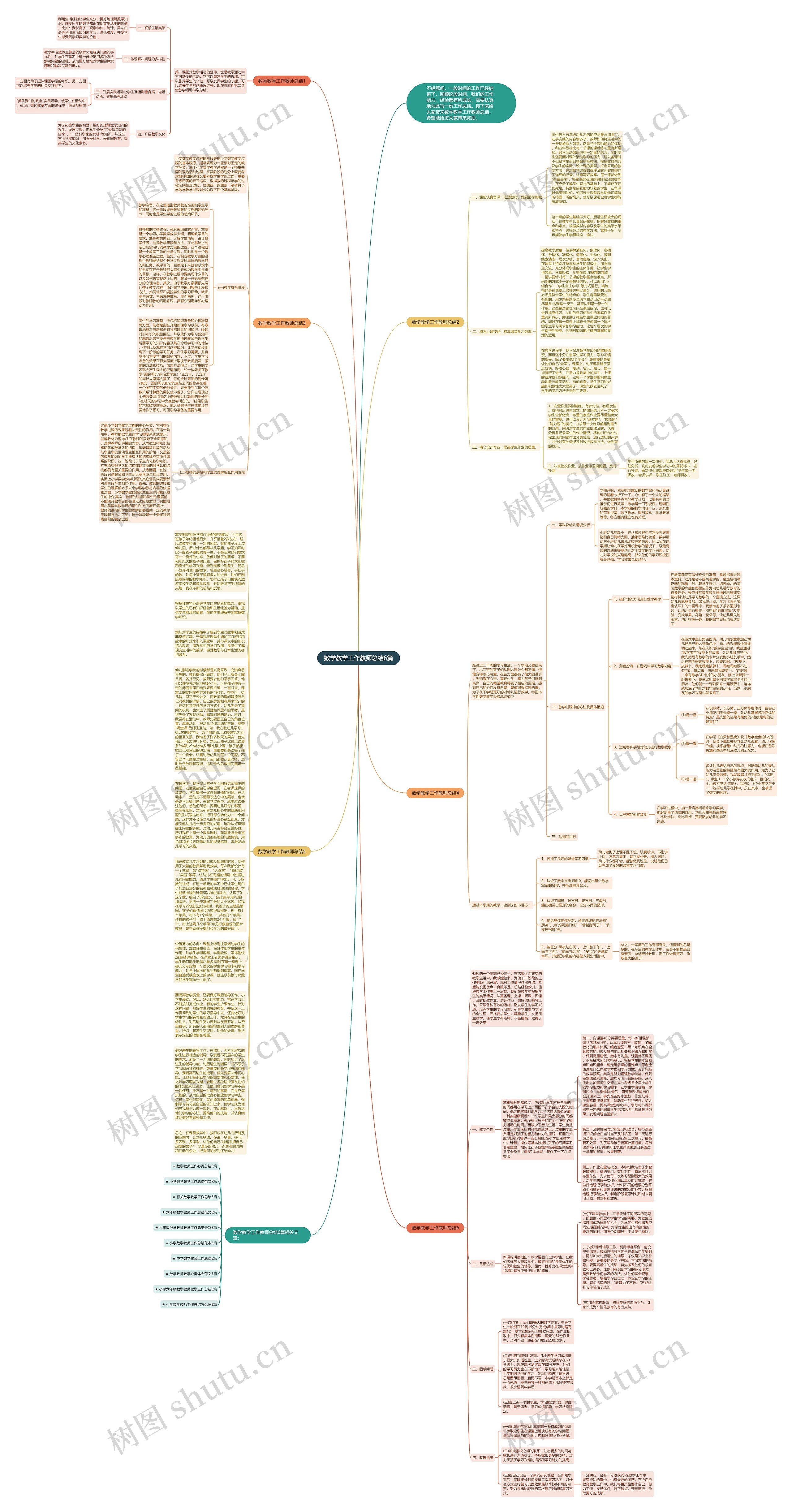 数学教学工作教师总结6篇思维导图