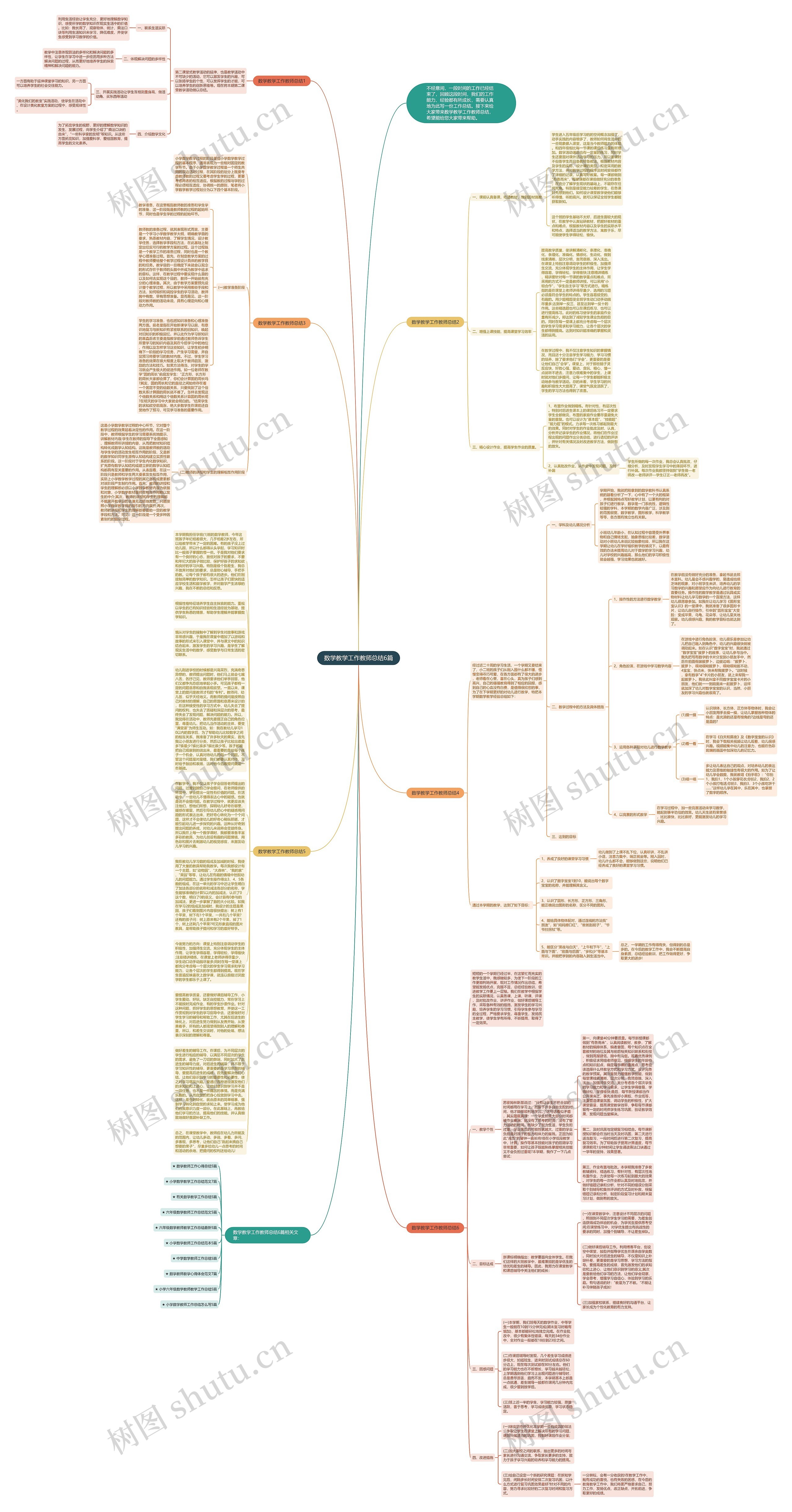 数学教学工作教师总结6篇思维导图高清图 数学教学工作教师总结6篇思维导图