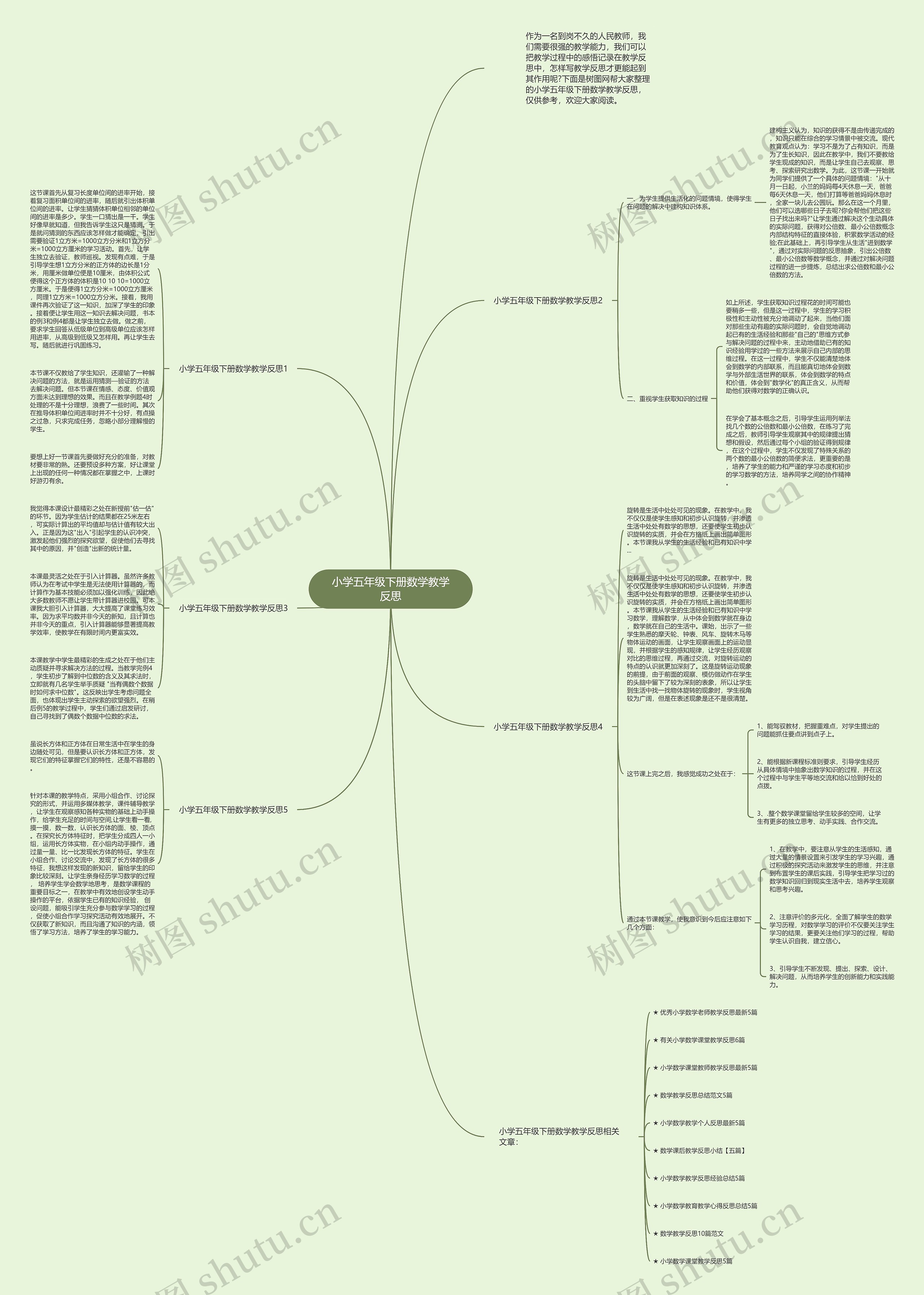 小学五年级下册数学教学反思思维导图