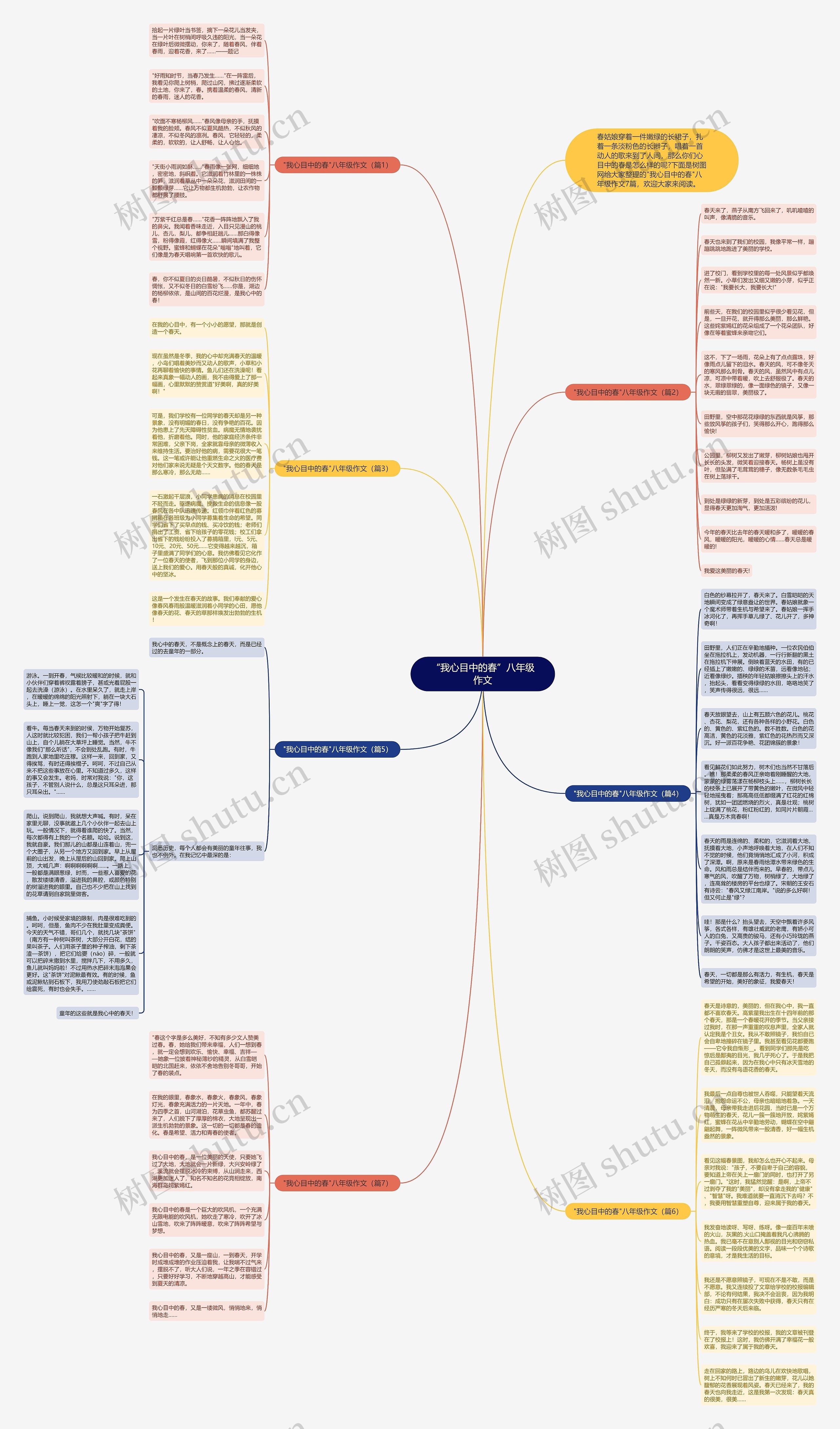 “我心目中的春”八年级作文思维导图