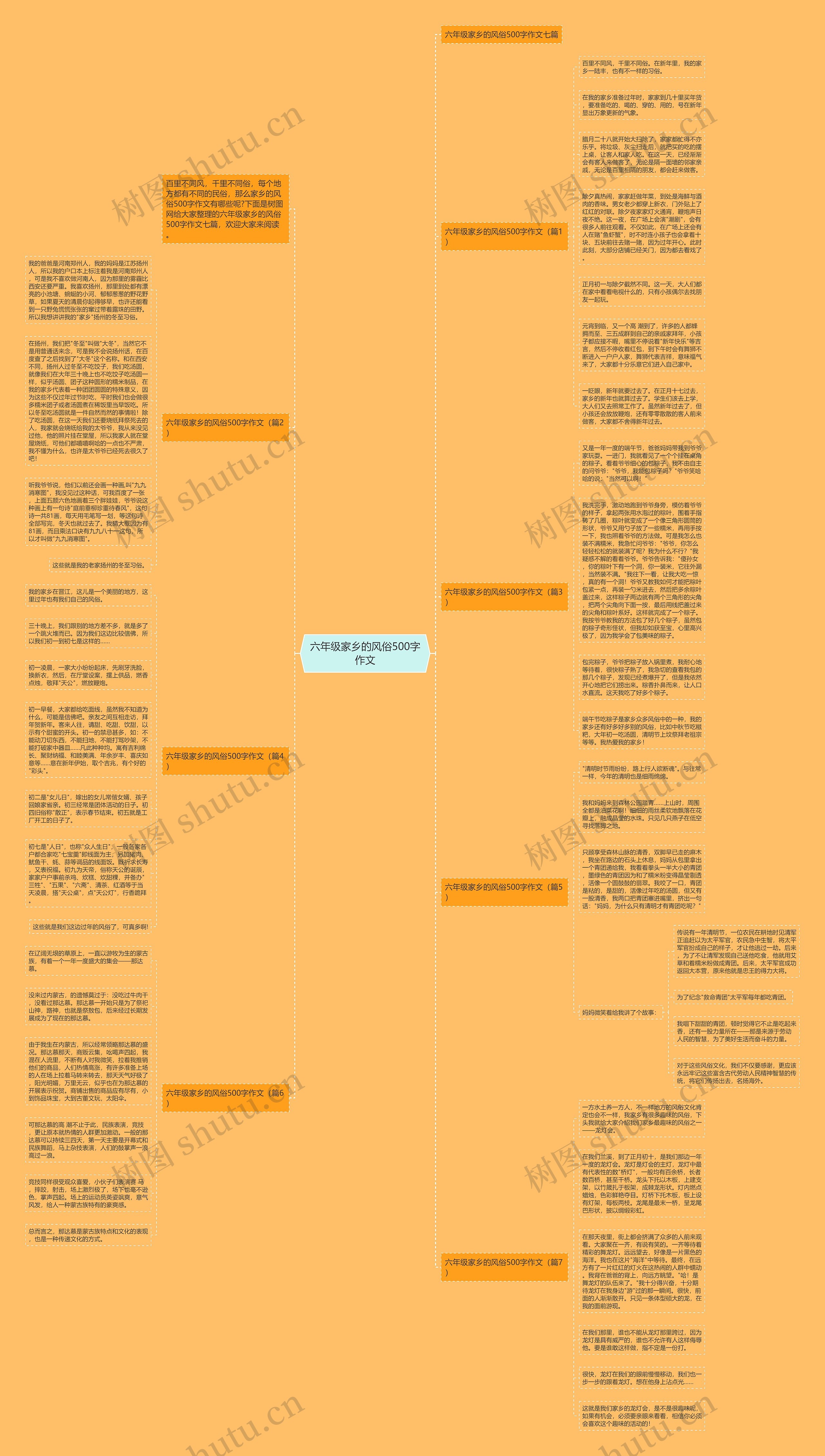 六年级家乡的风俗500字作文思维导图