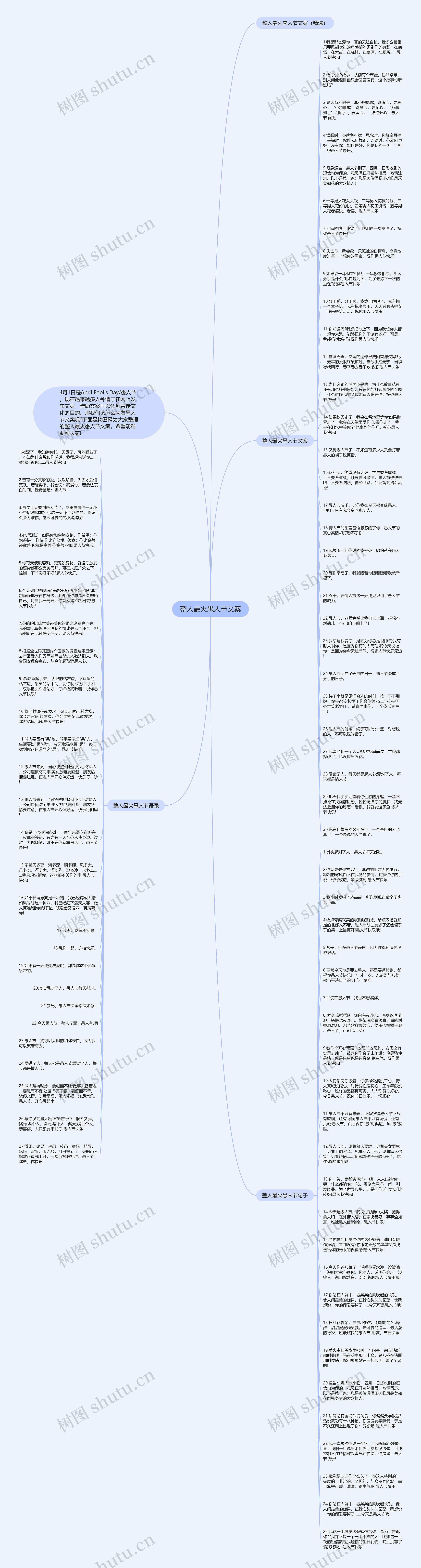 整人最火愚人节文案思维导图