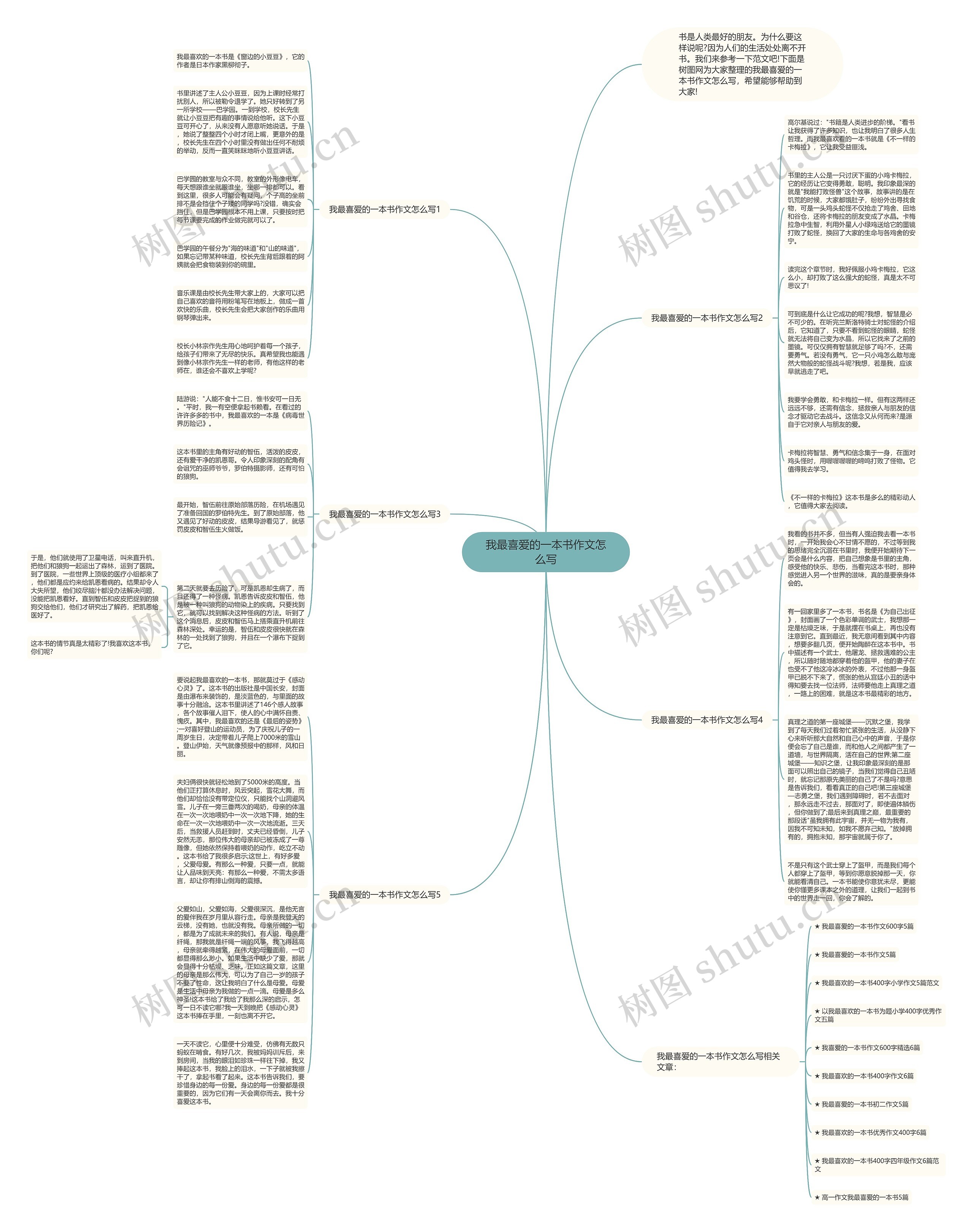 我最喜爱的一本书作文怎么写思维导图