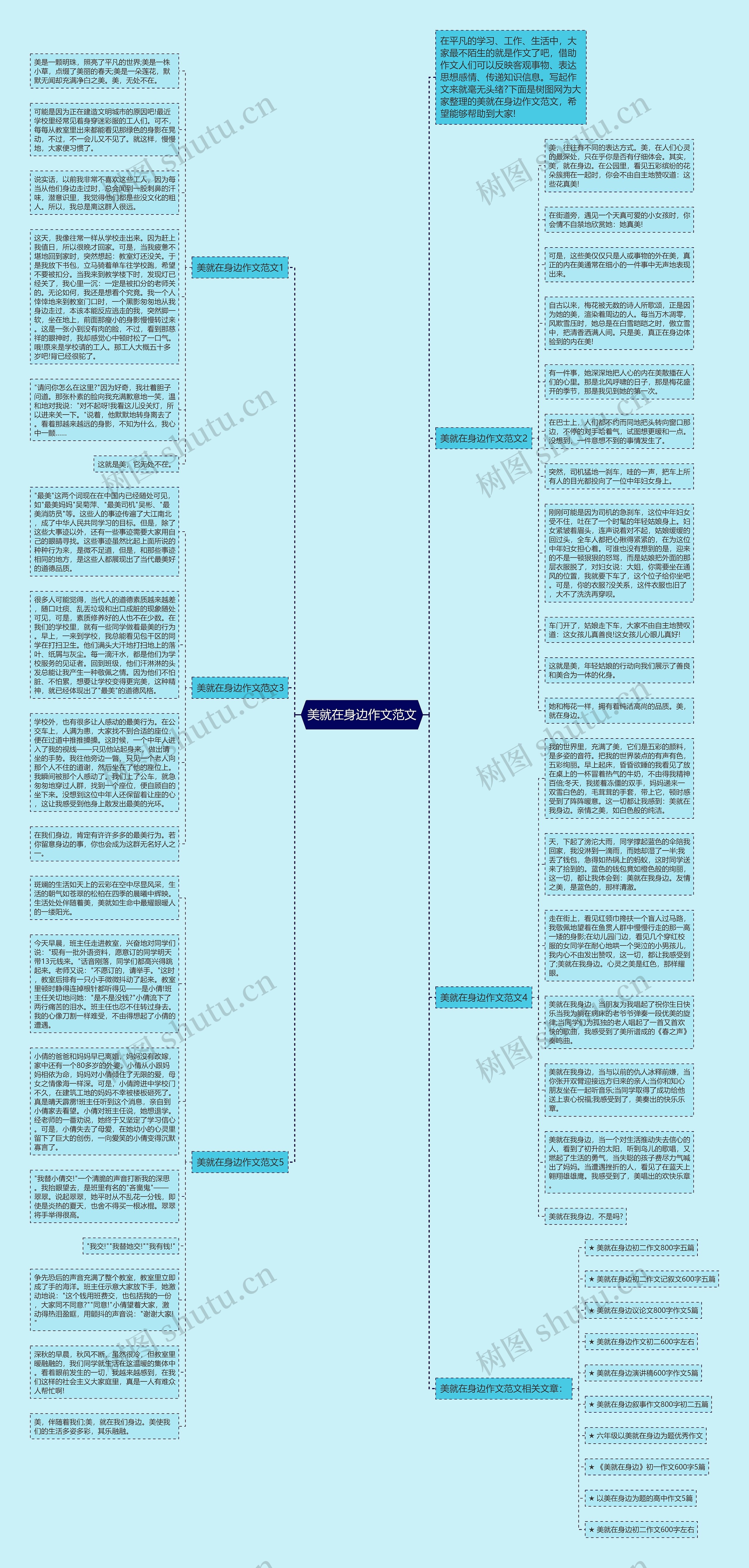 美就在身边作文范文思维导图