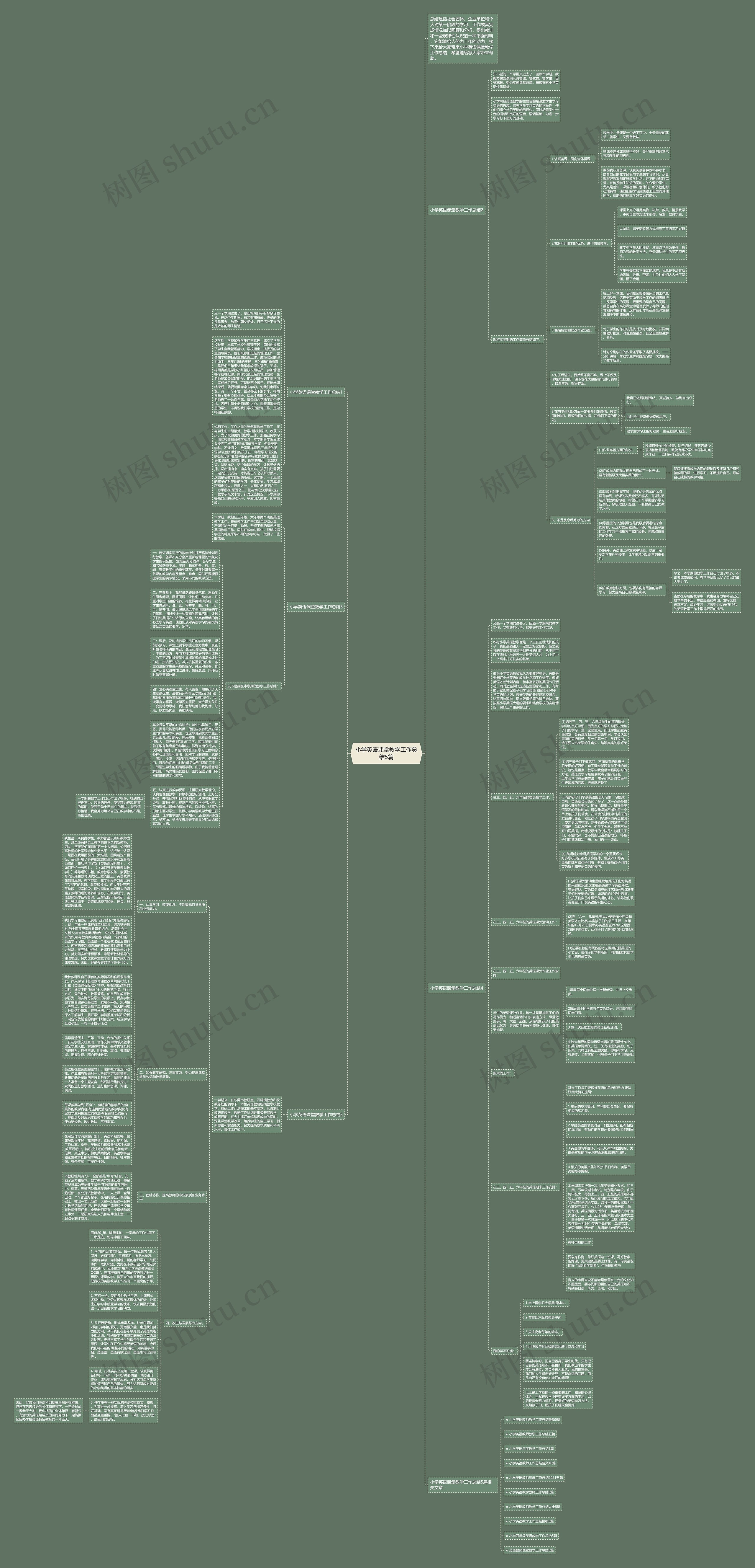 小学英语课堂教学工作总结5篇思维导图