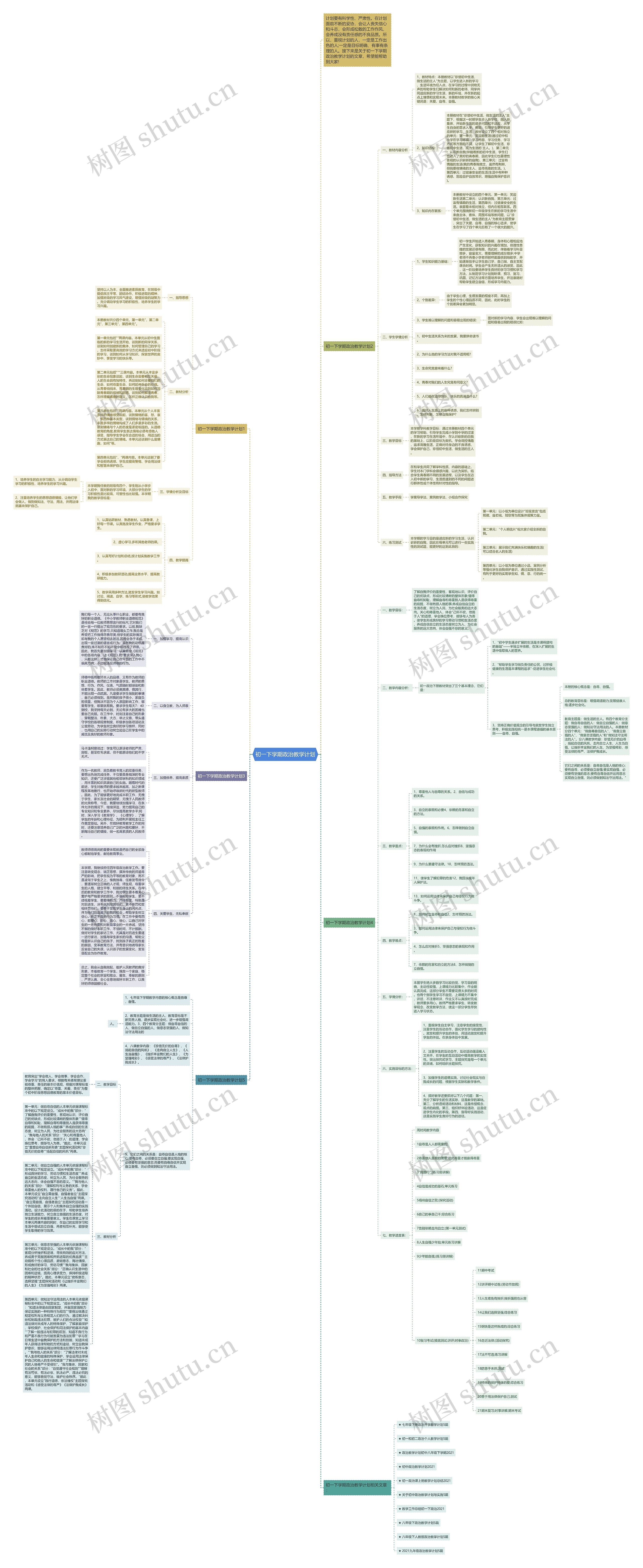 初一下学期政治教学计划思维导图