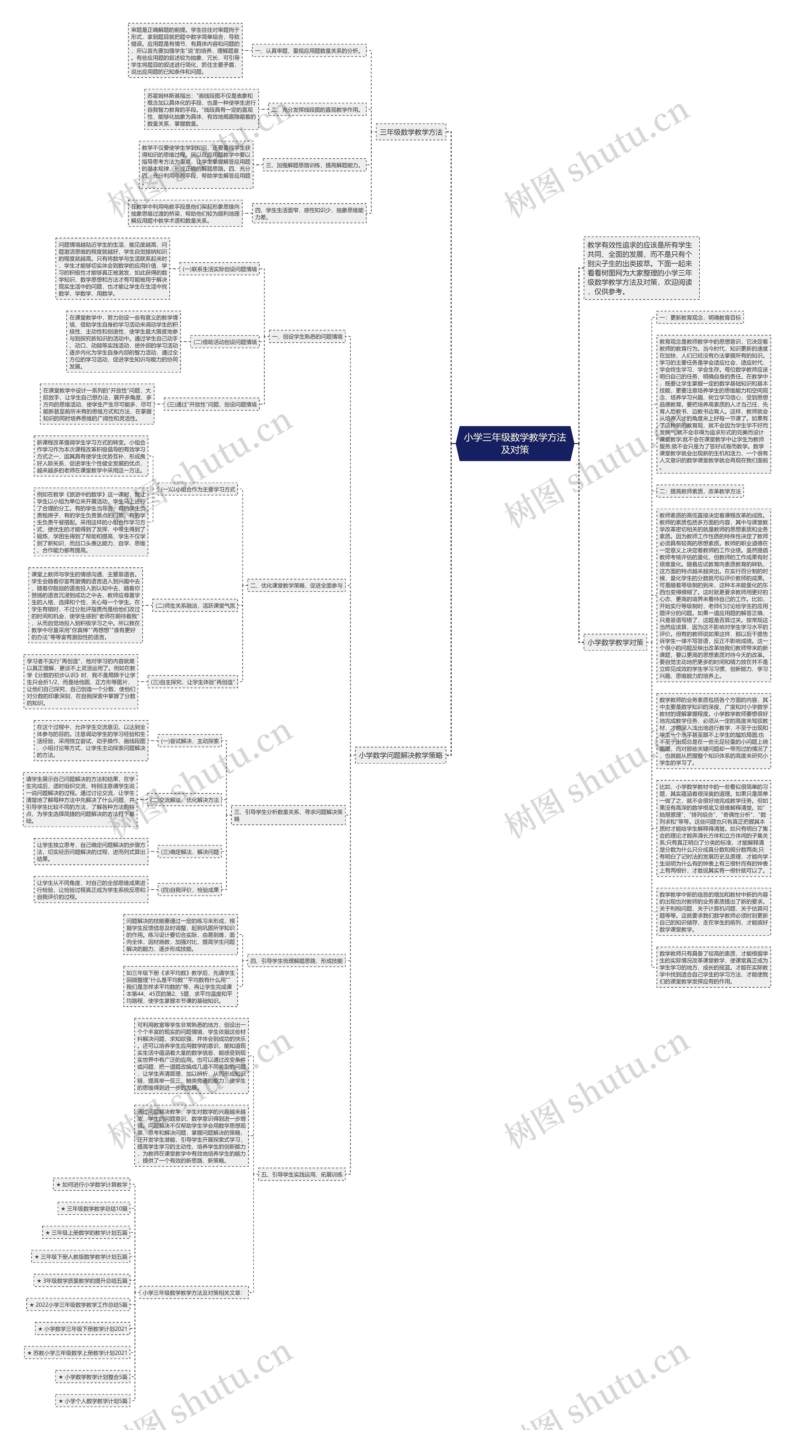 小学三年级数学教学方法及对策思维导图