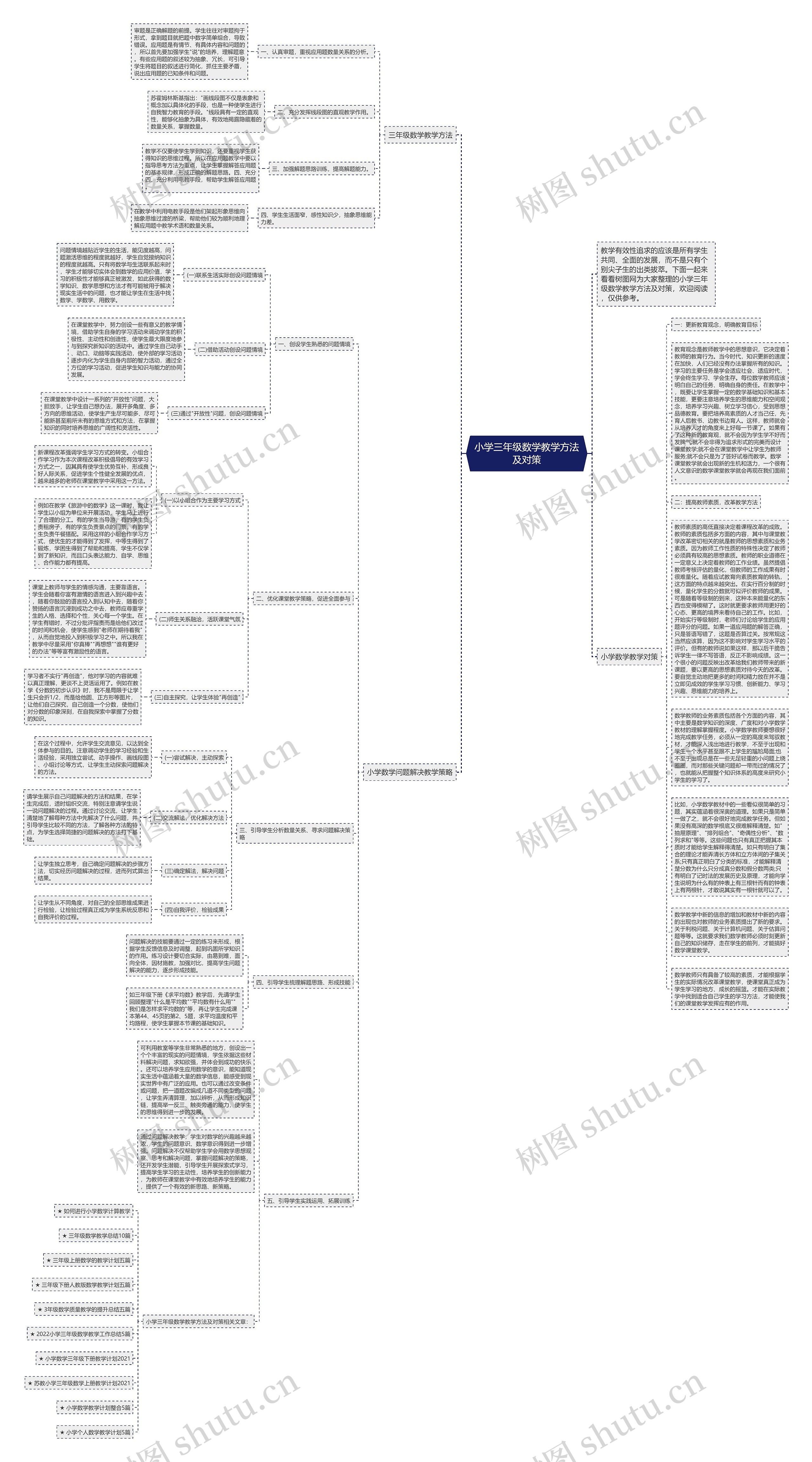 小学三年级数学教学方法及对策思维导图高清图 小学三年级数学教学方法及对策思维导图