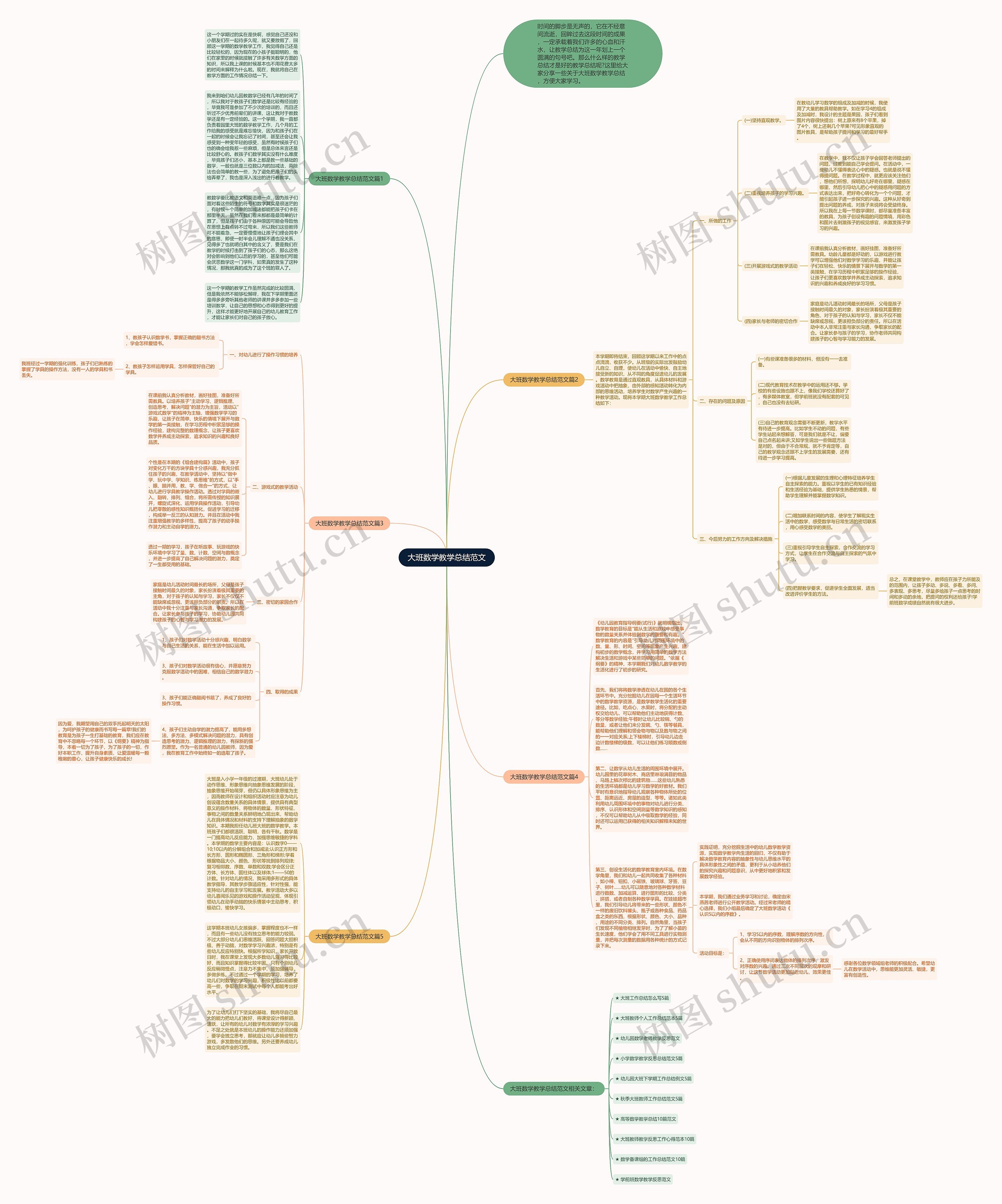 大班数学教学总结范文思维导图