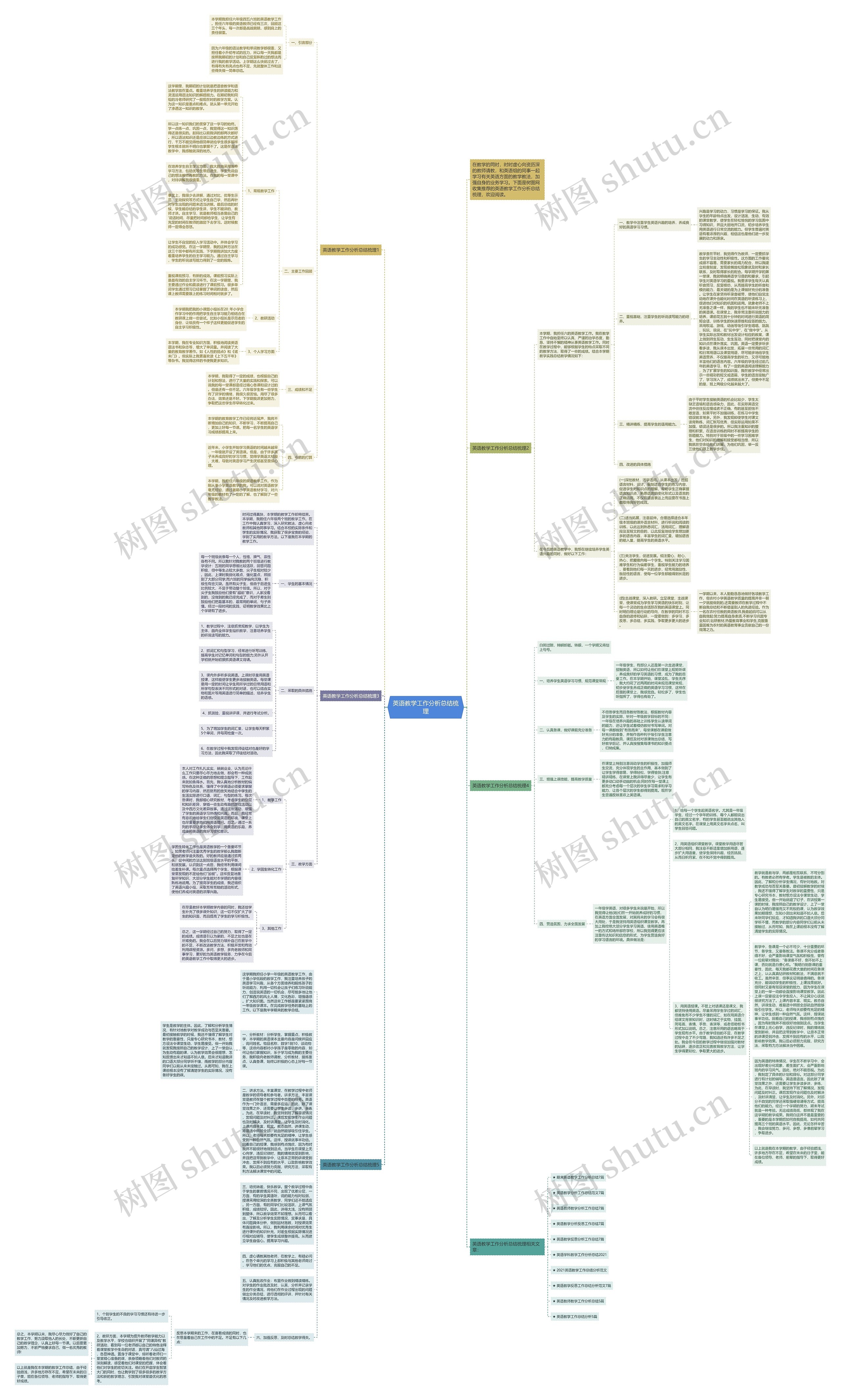 英语教学工作分析总结梳理思维导图高清图 英语教学工作分析总结梳理思维导图