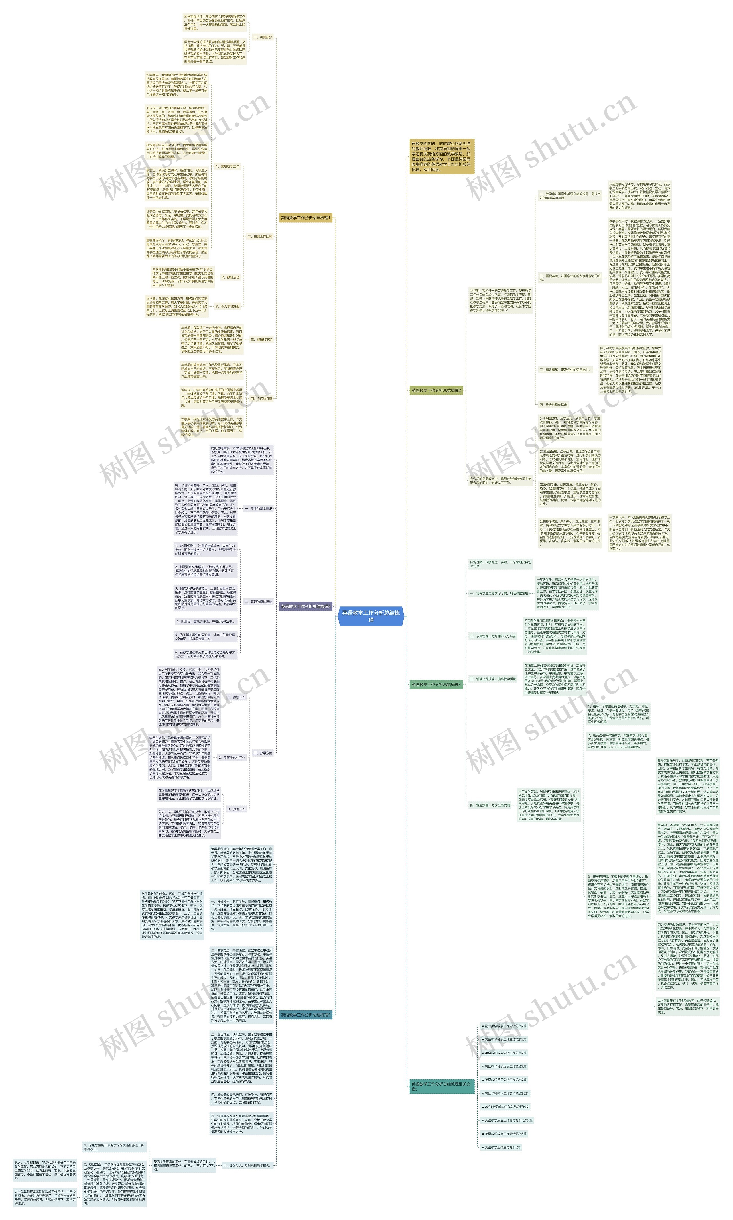 英语教学工作分析总结梳理思维导图