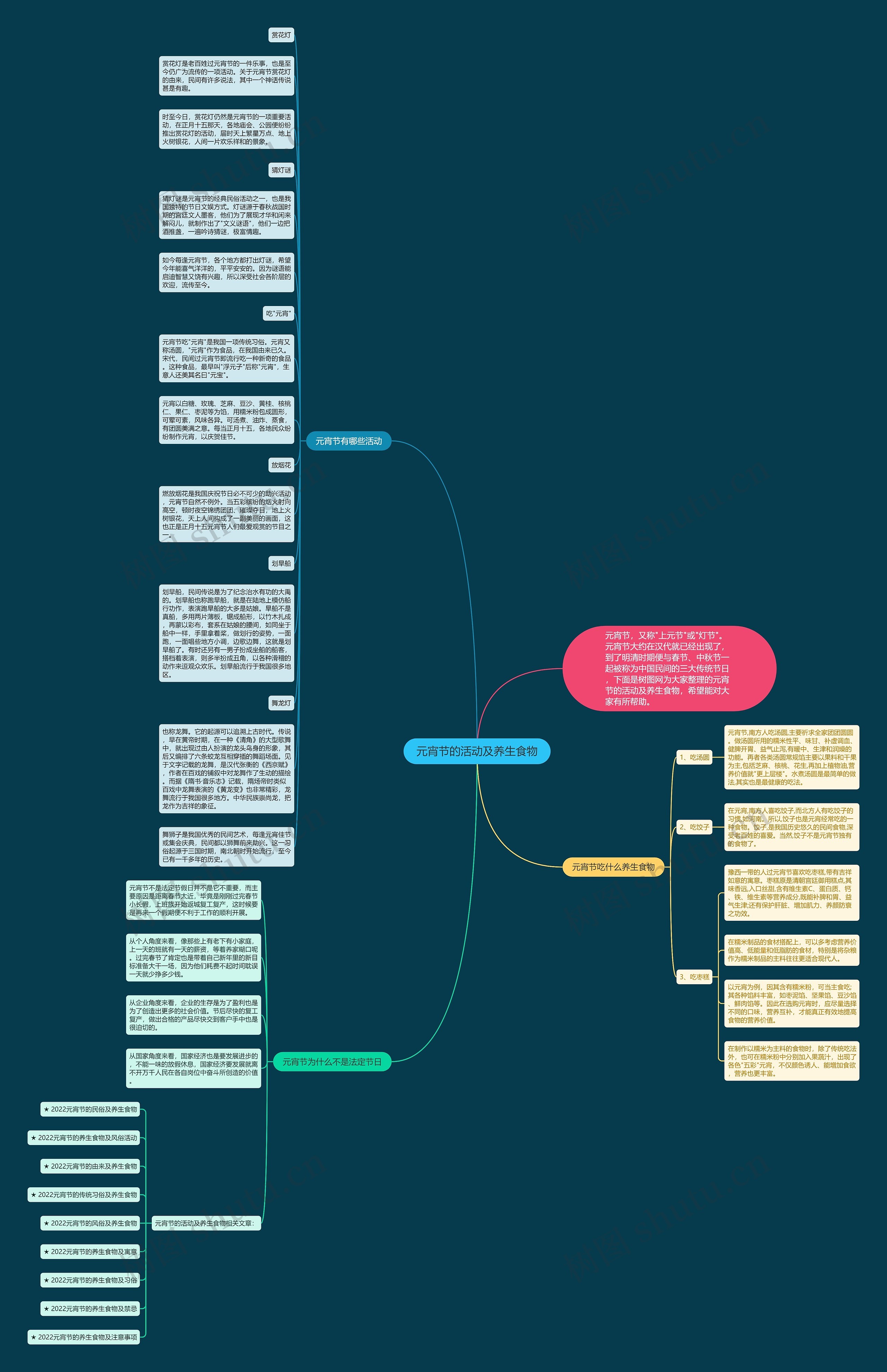 元宵节的活动及养生食物思维导图
