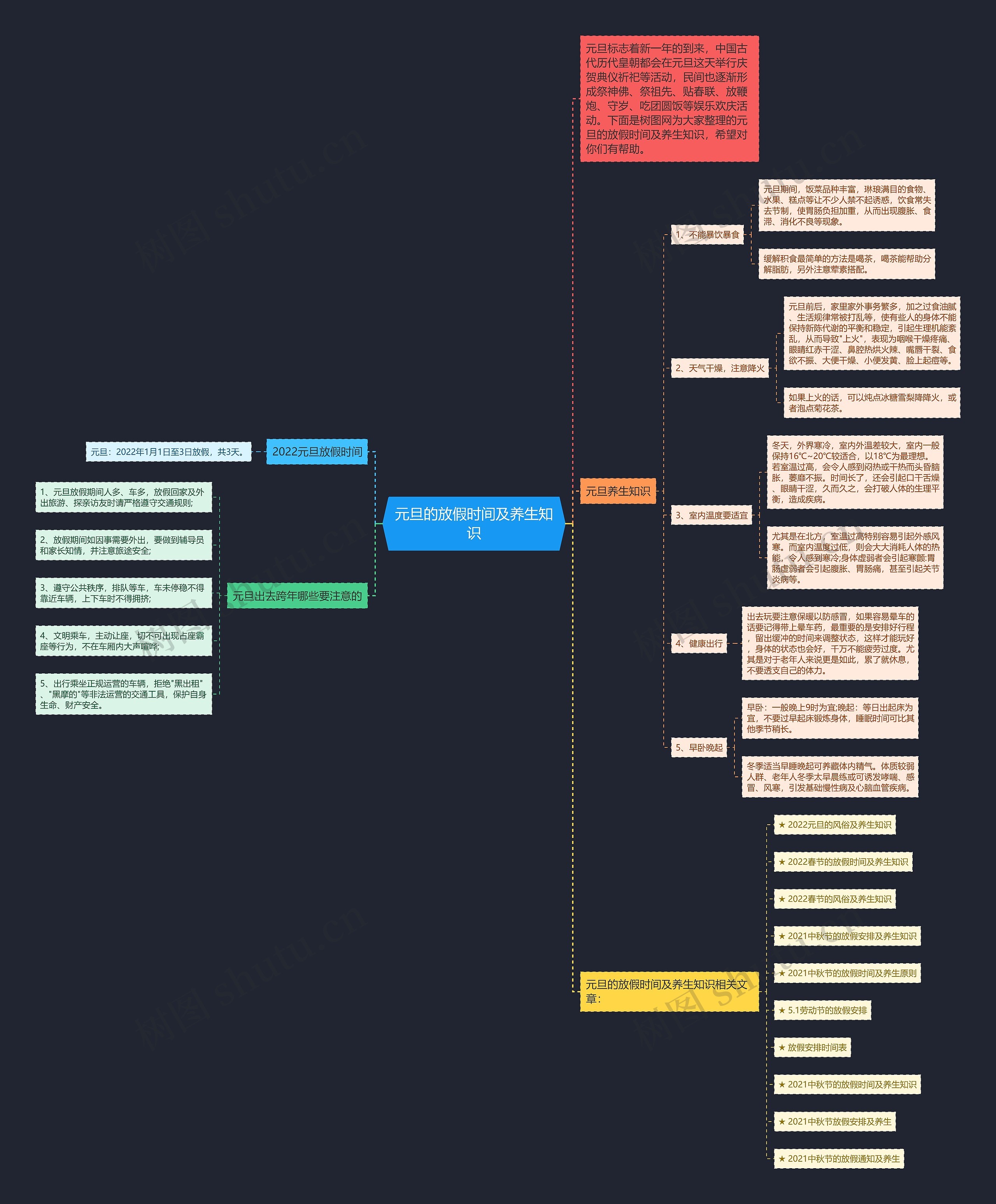 元旦的放假时间及养生知识思维导图