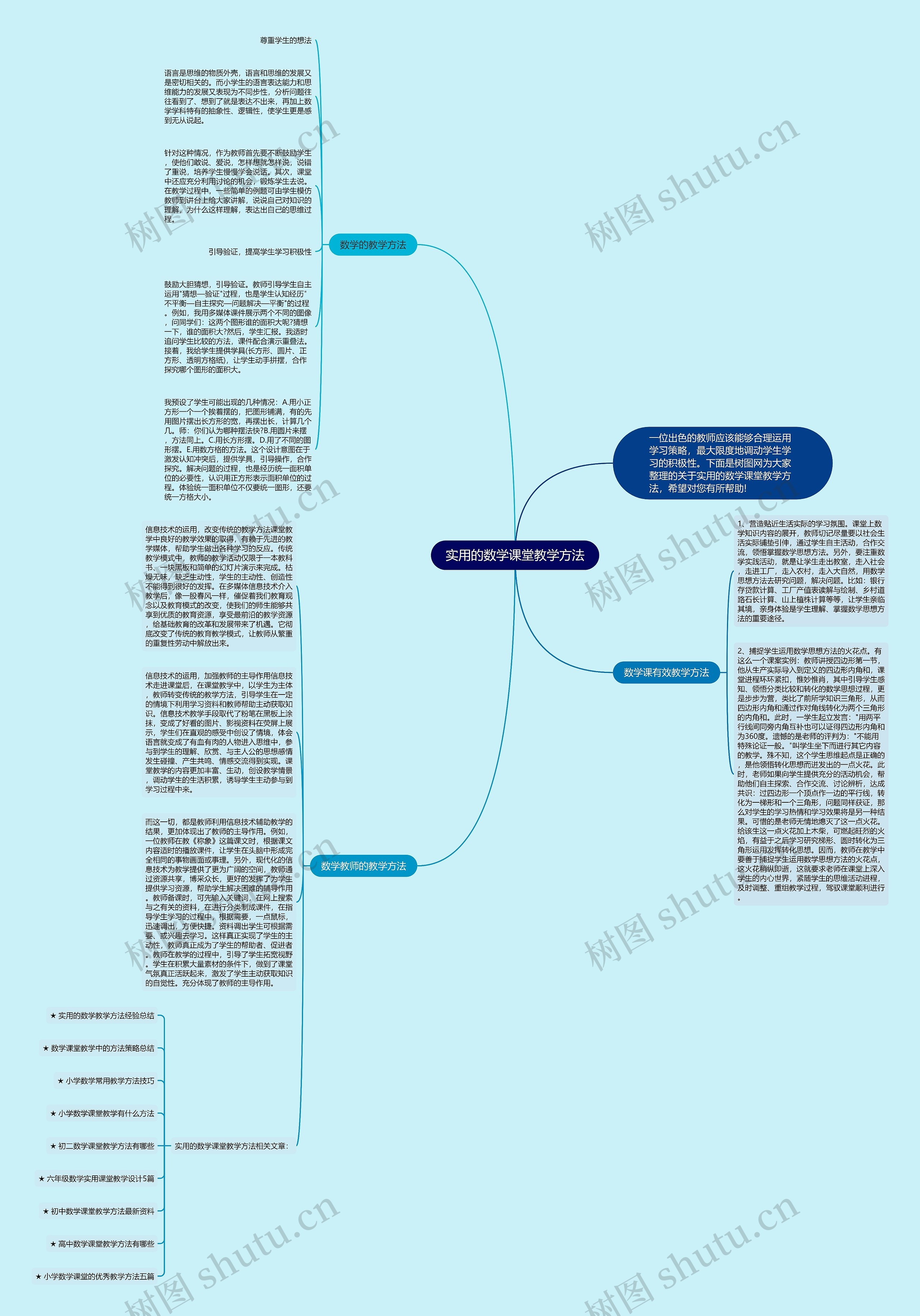 实用的数学课堂教学方法思维导图