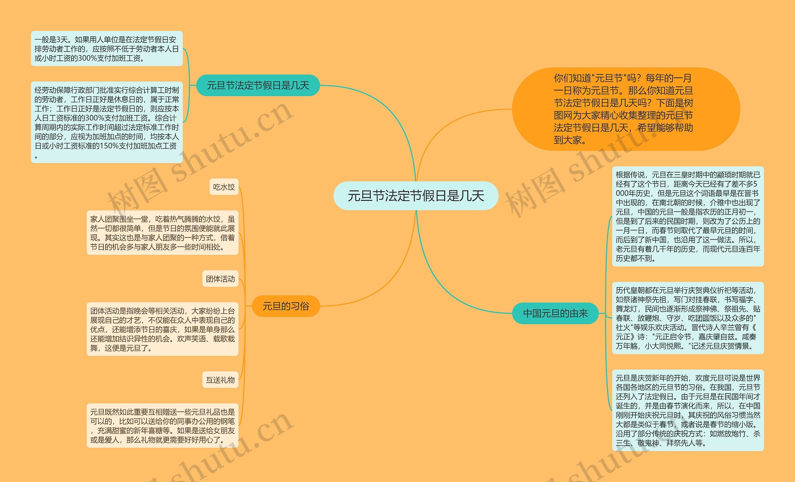 元旦节法定节假日是几天思维导图