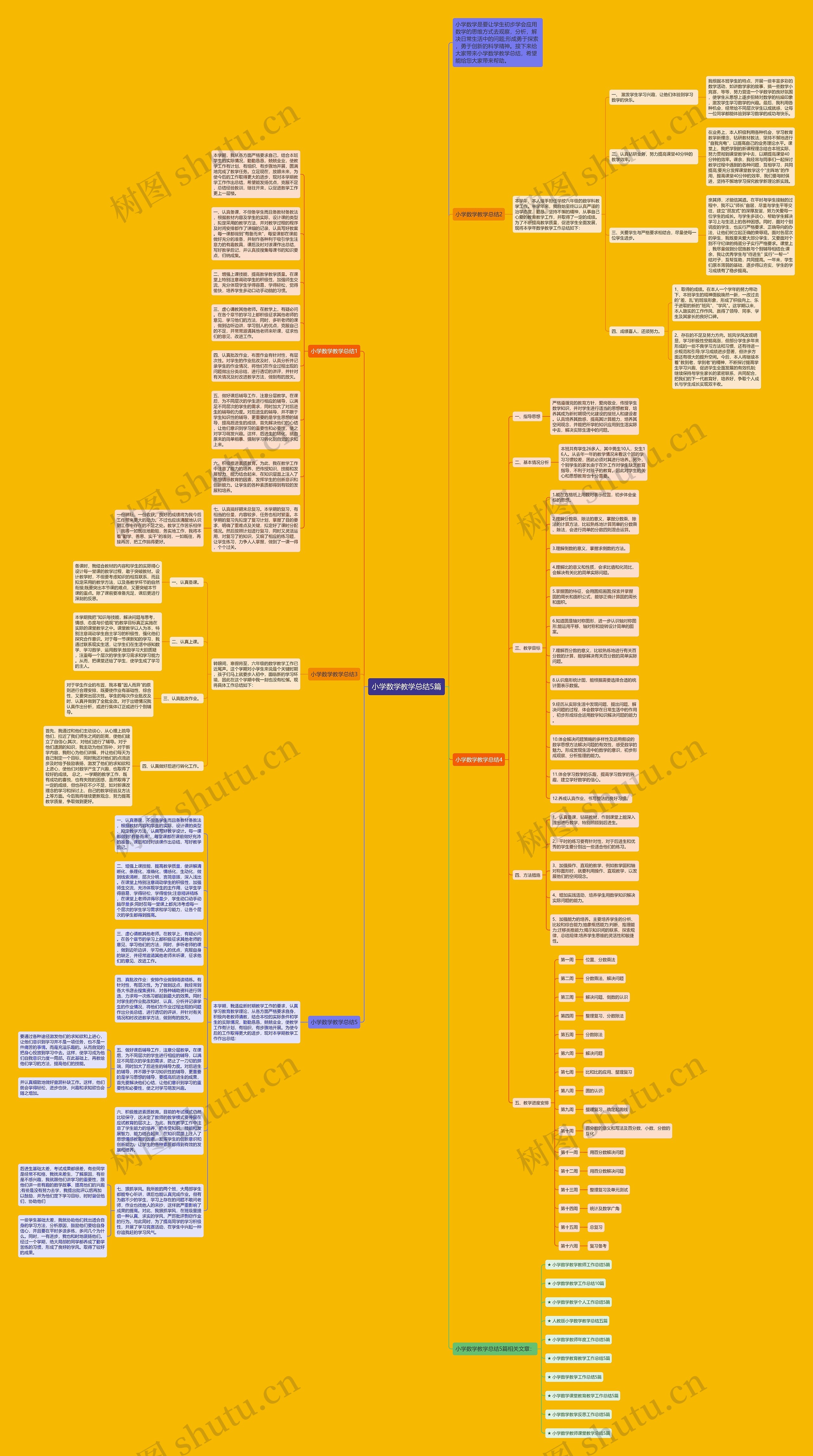 小学数学教学总结5篇思维导图