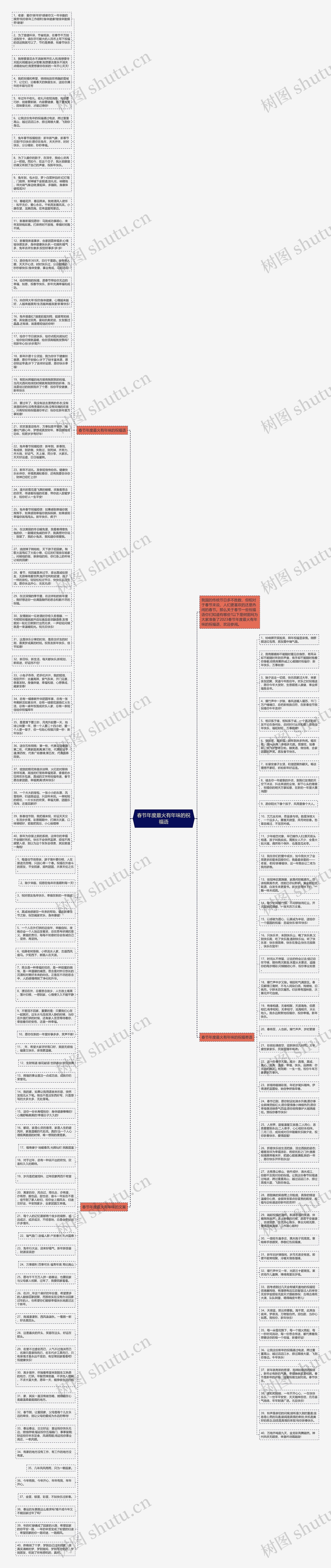 春节年度最火有年味的祝福语思维导图