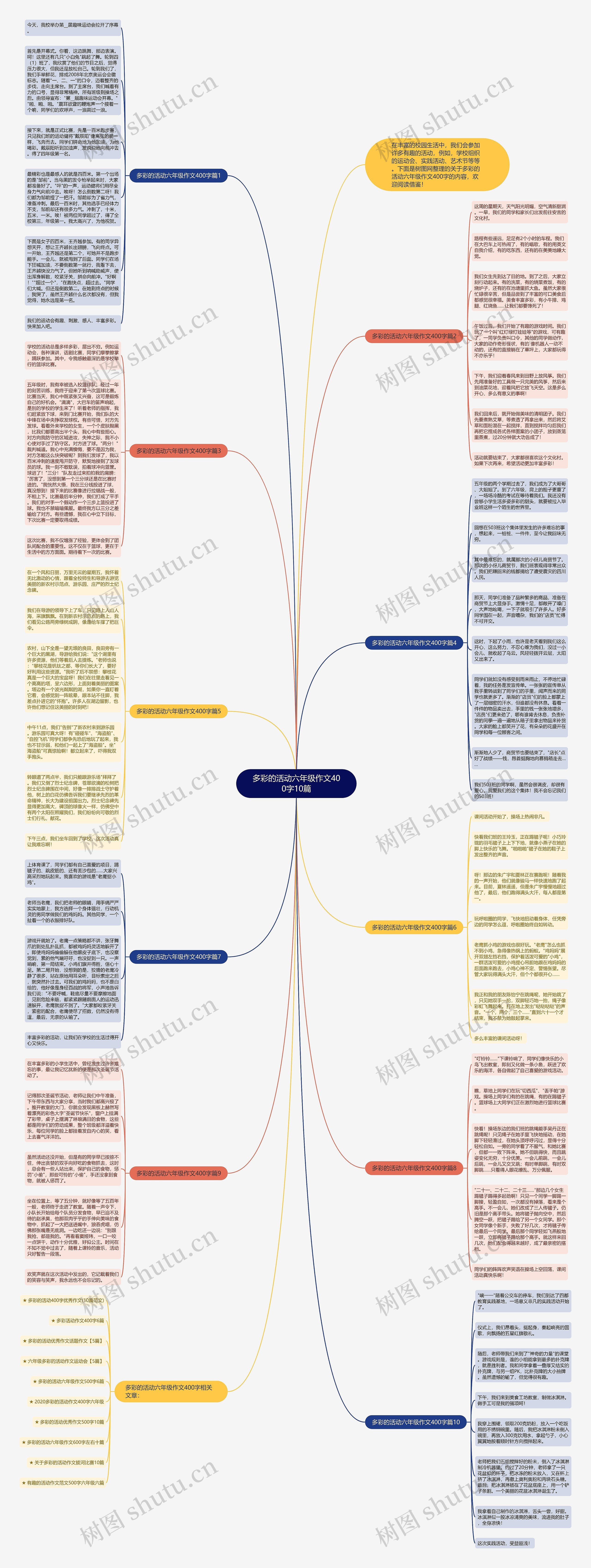 多彩的活动六年级作文400字10篇思维导图