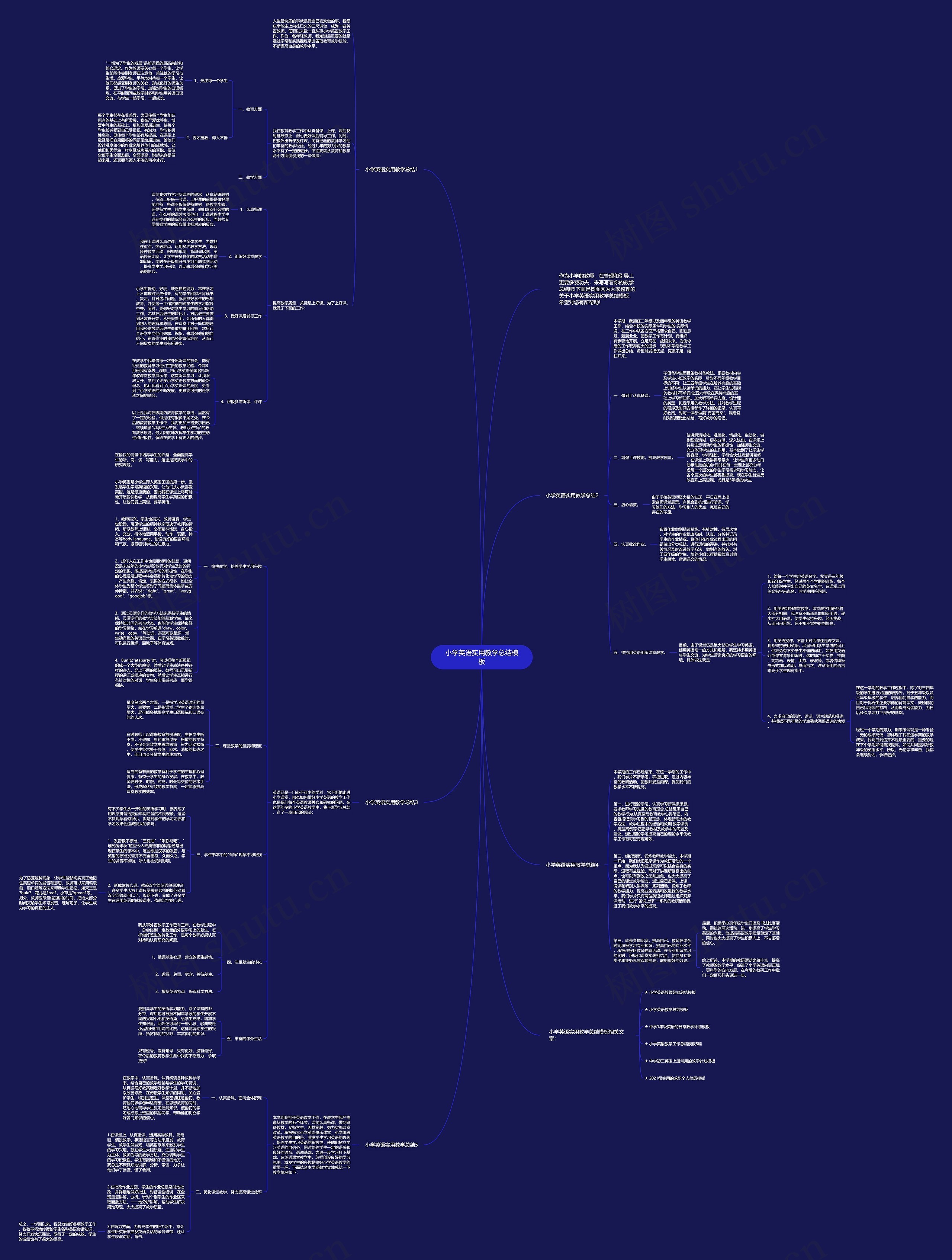 小学英语实用教学总结思维导图