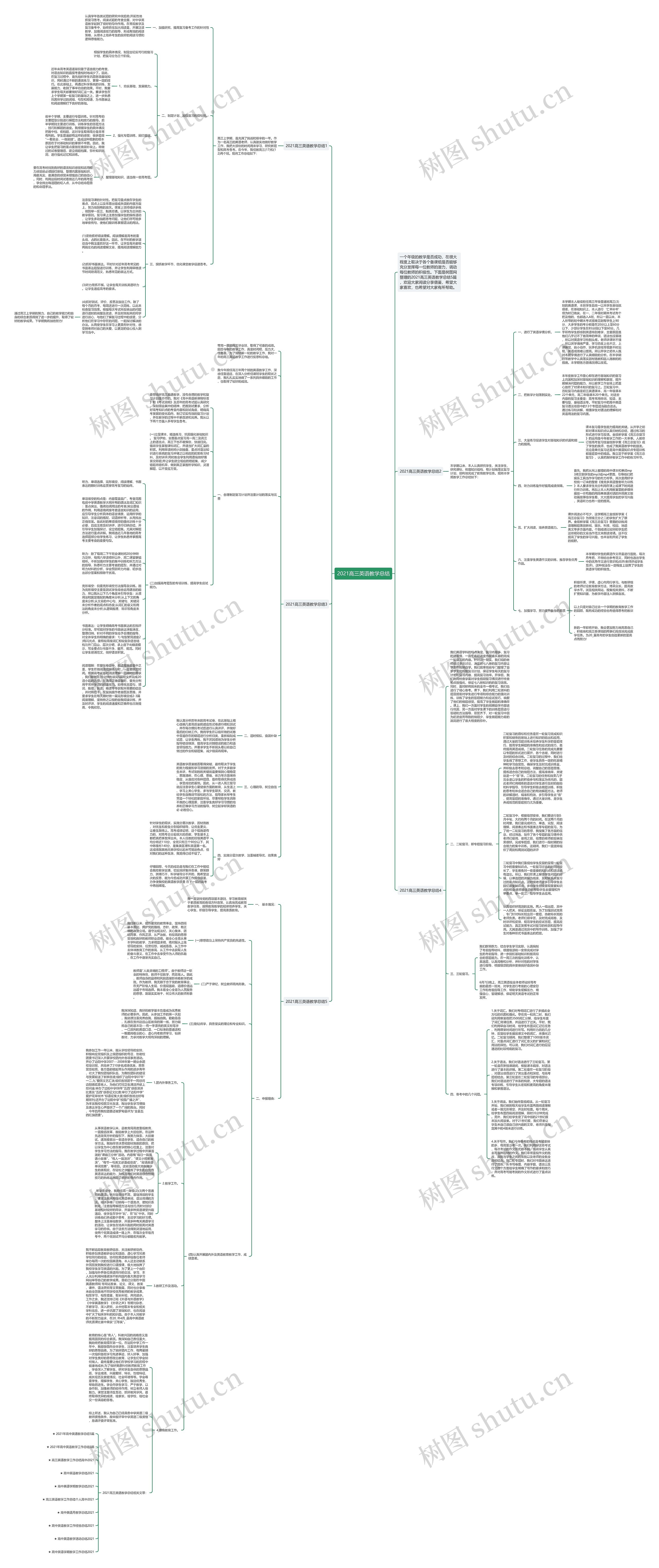 2021高三英语教学总结思维导图