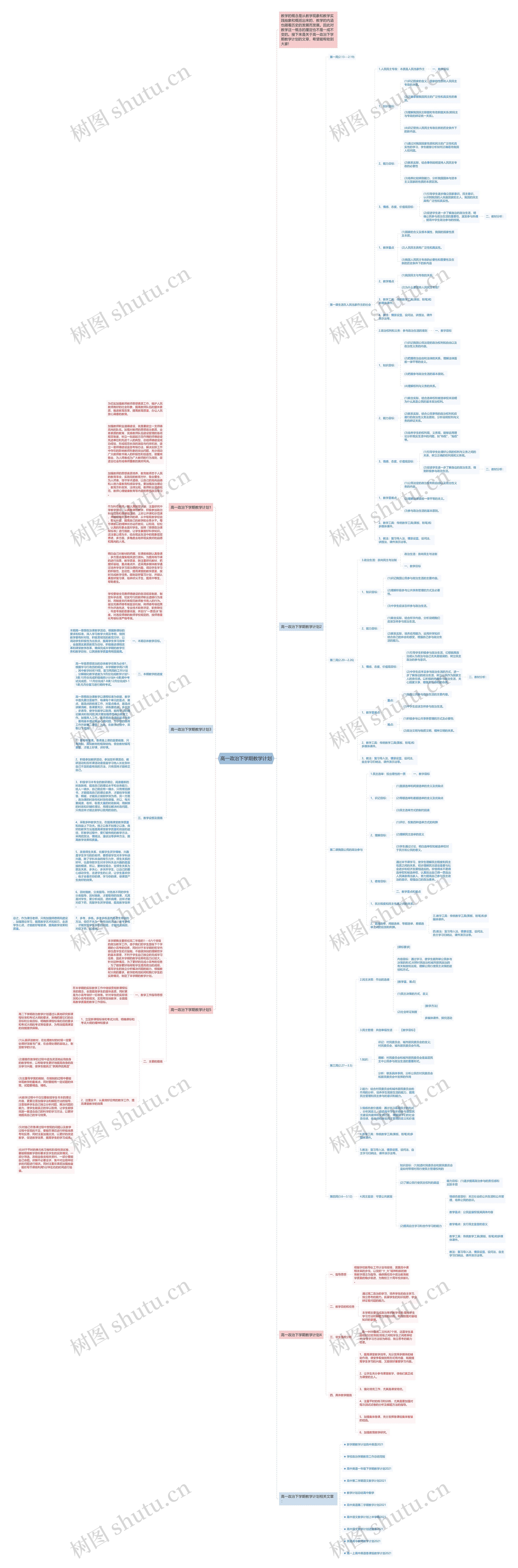 高一政治下学期教学计划思维导图