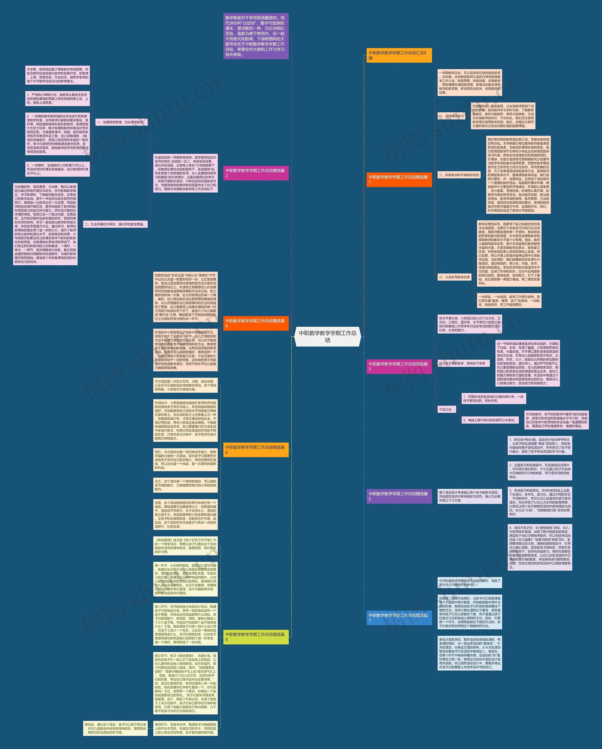 中职数学教学学期工作总结思维导图