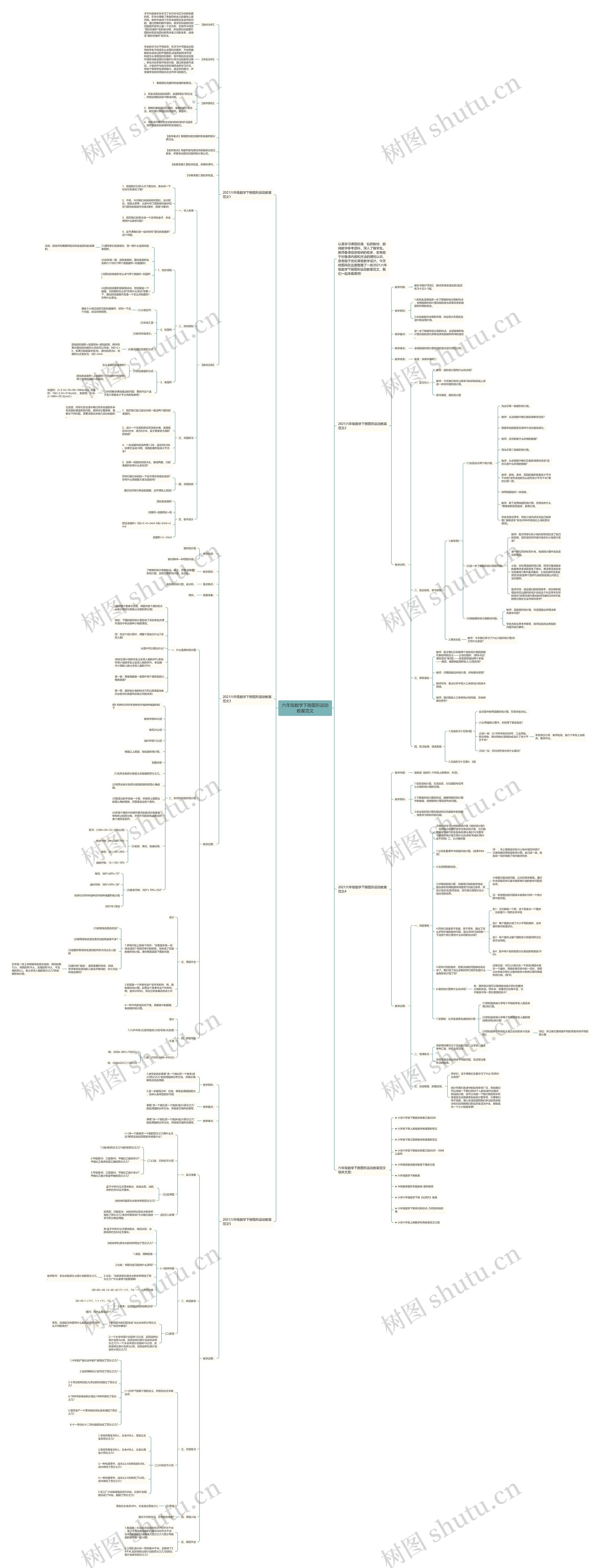 六年级数学下册图形运动教案范文思维导图