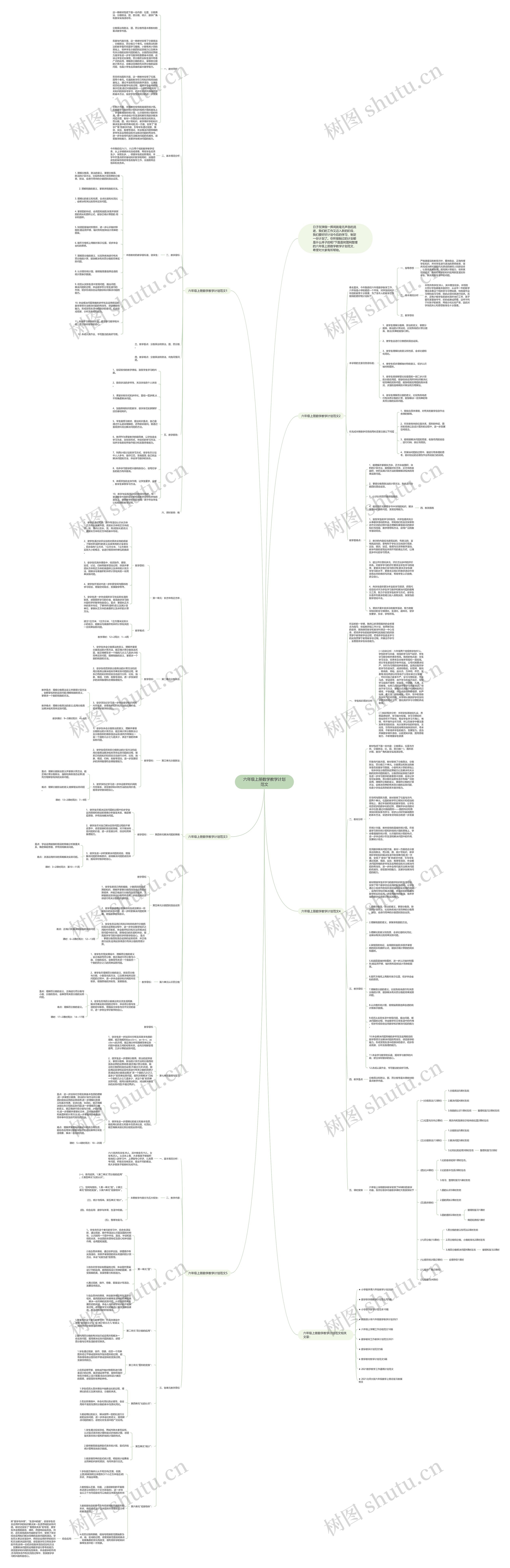 六年级上册数学教学计划范文思维导图