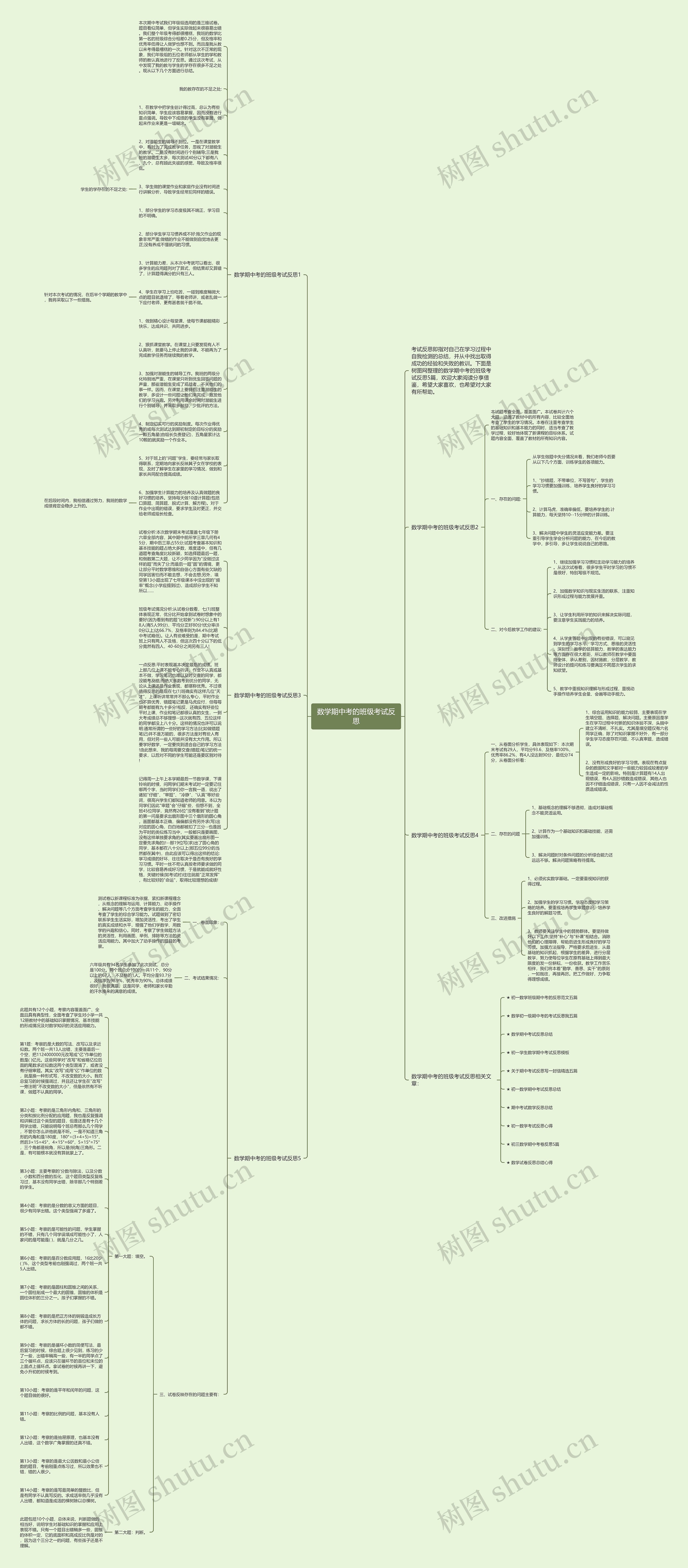 数学期中考的班级考试反思思维导图