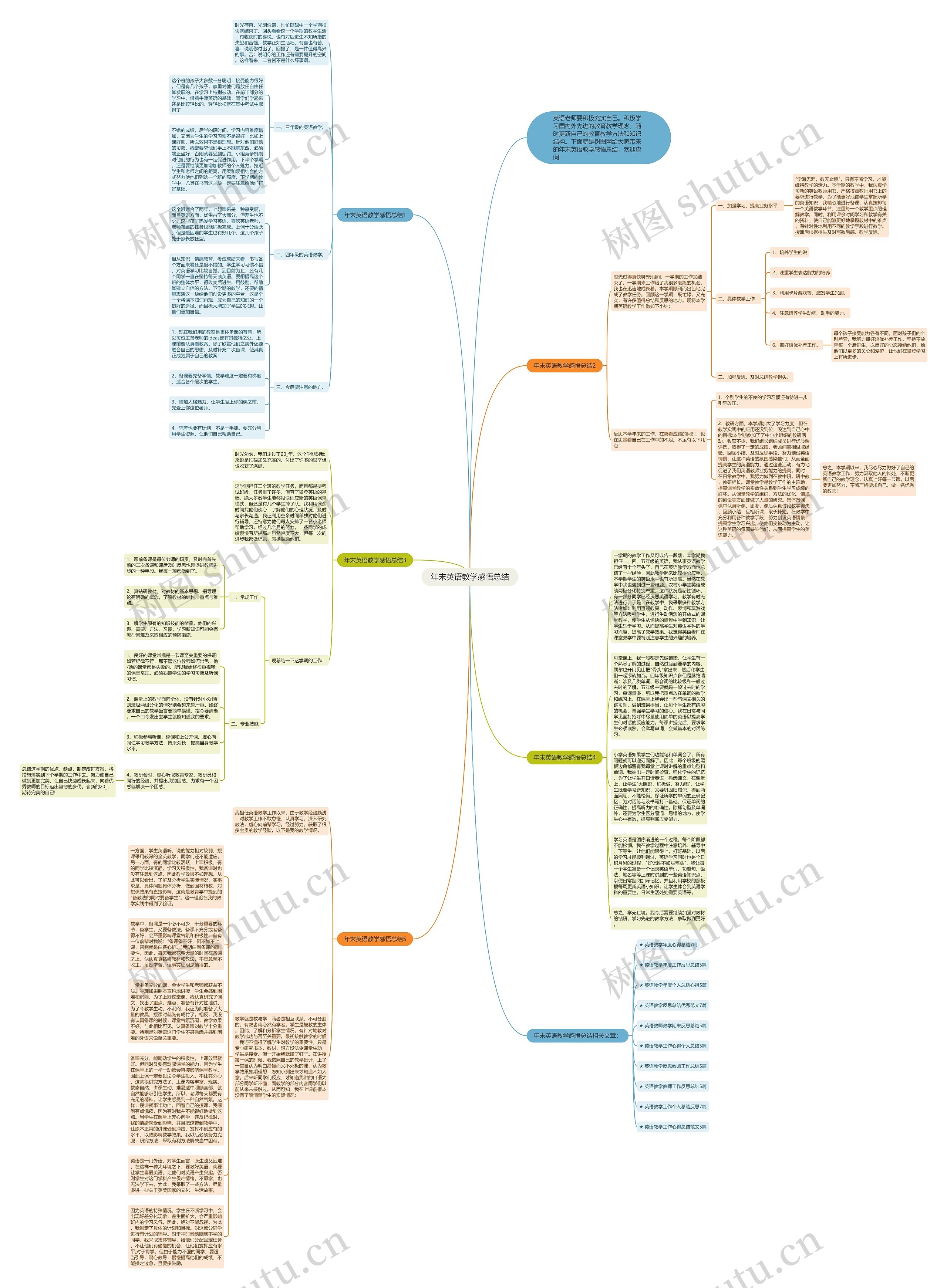 年末英语教学感悟总结思维导图