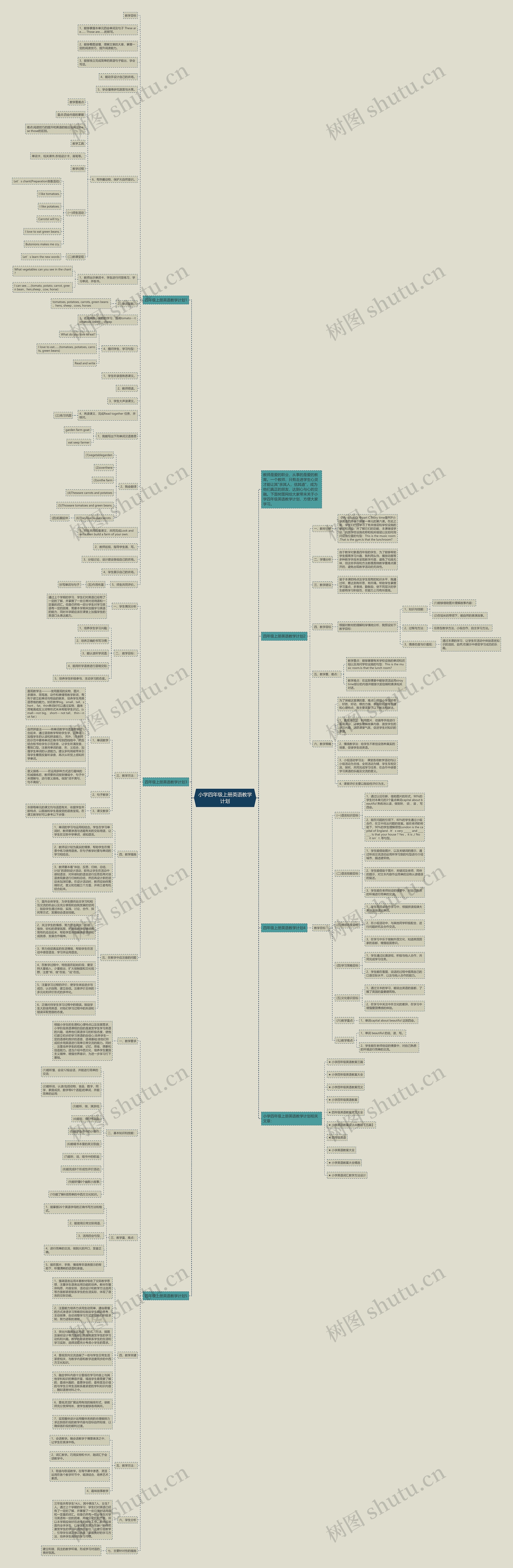 小学四年级上册英语教学计划思维导图