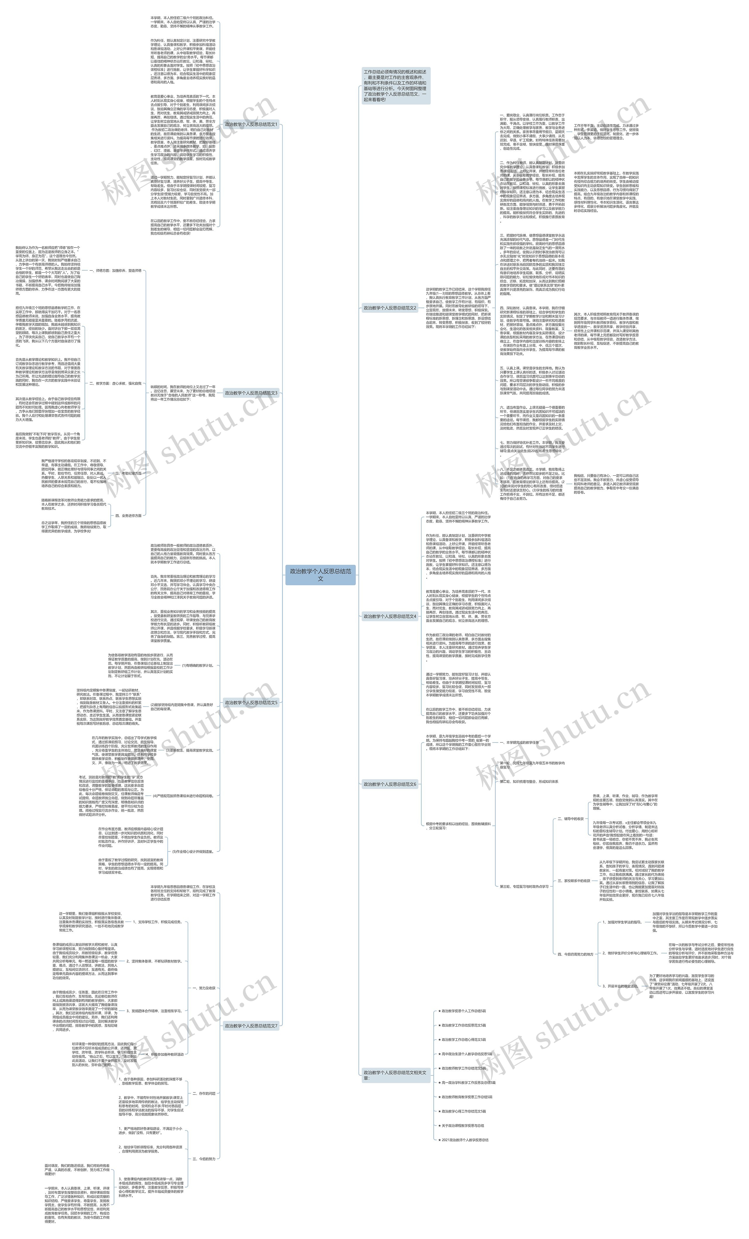 政治教学个人反思总结范文思维导图