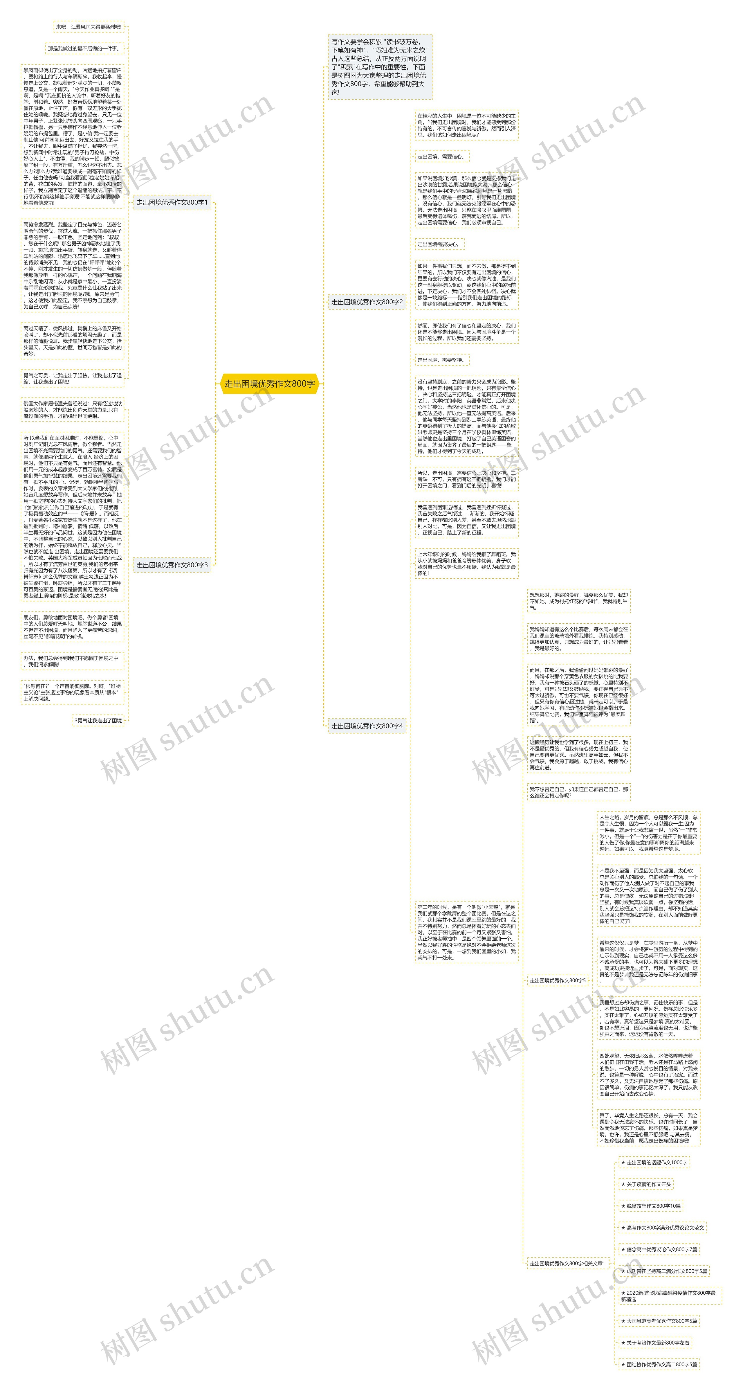 走出困境优秀作文800字思维导图