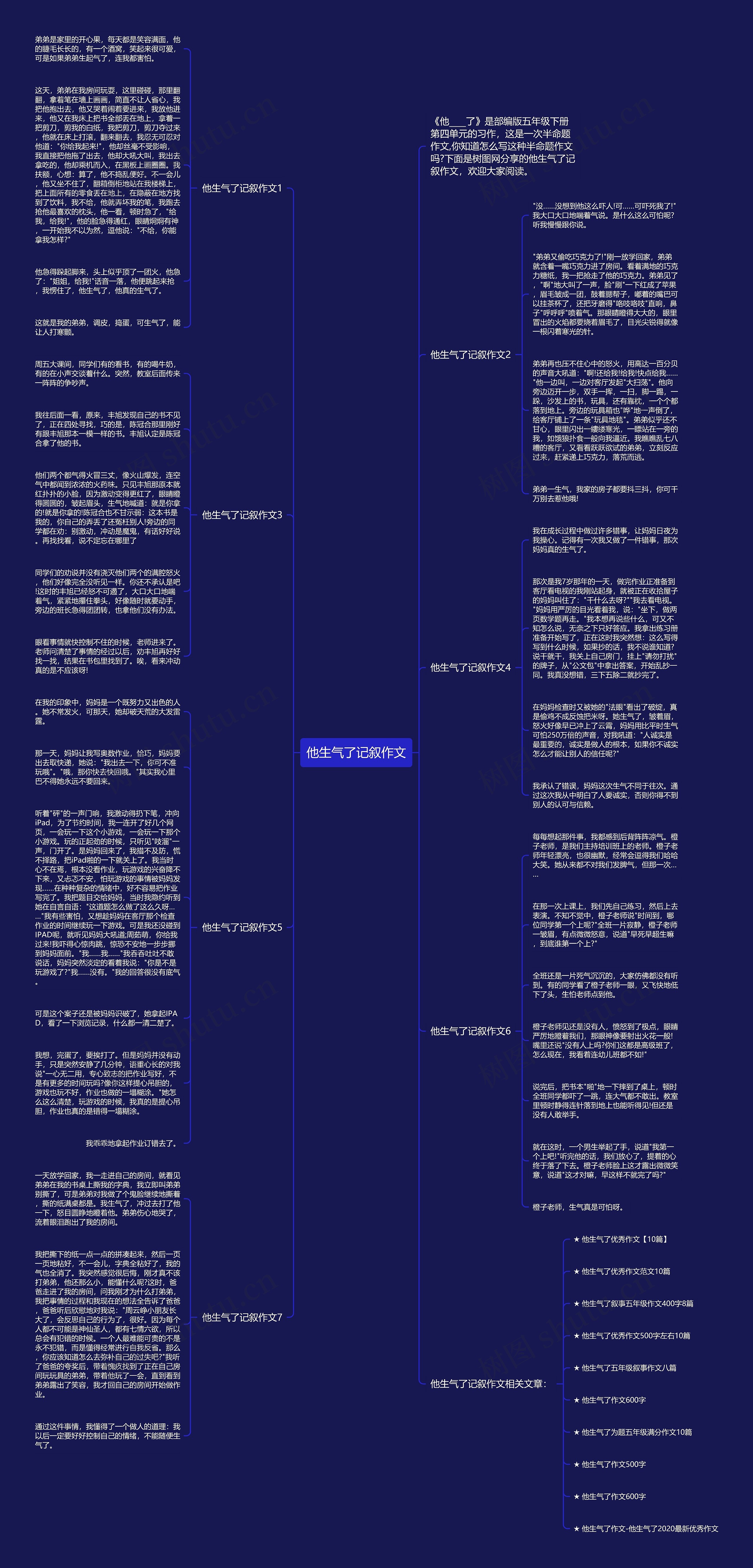他生气了记叙作文思维导图