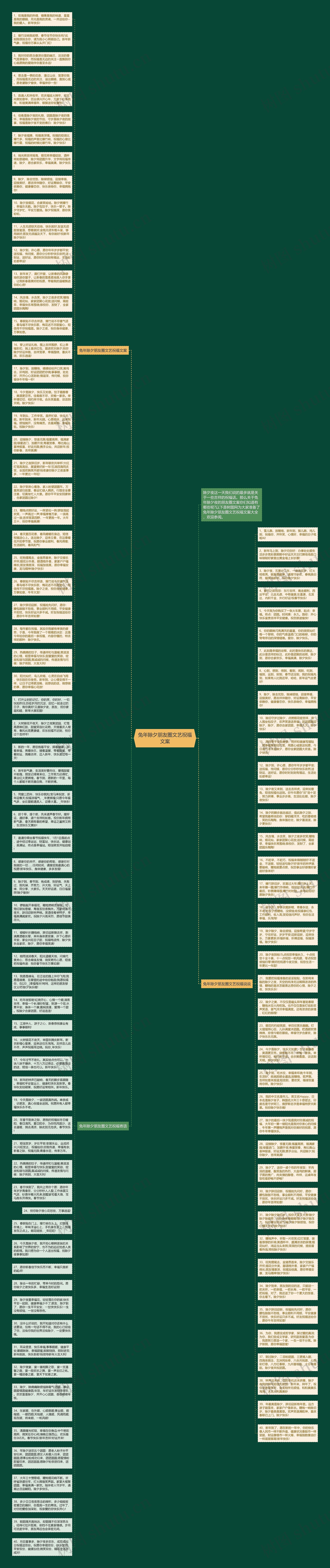兔年除夕朋友圈文艺祝福文案思维导图