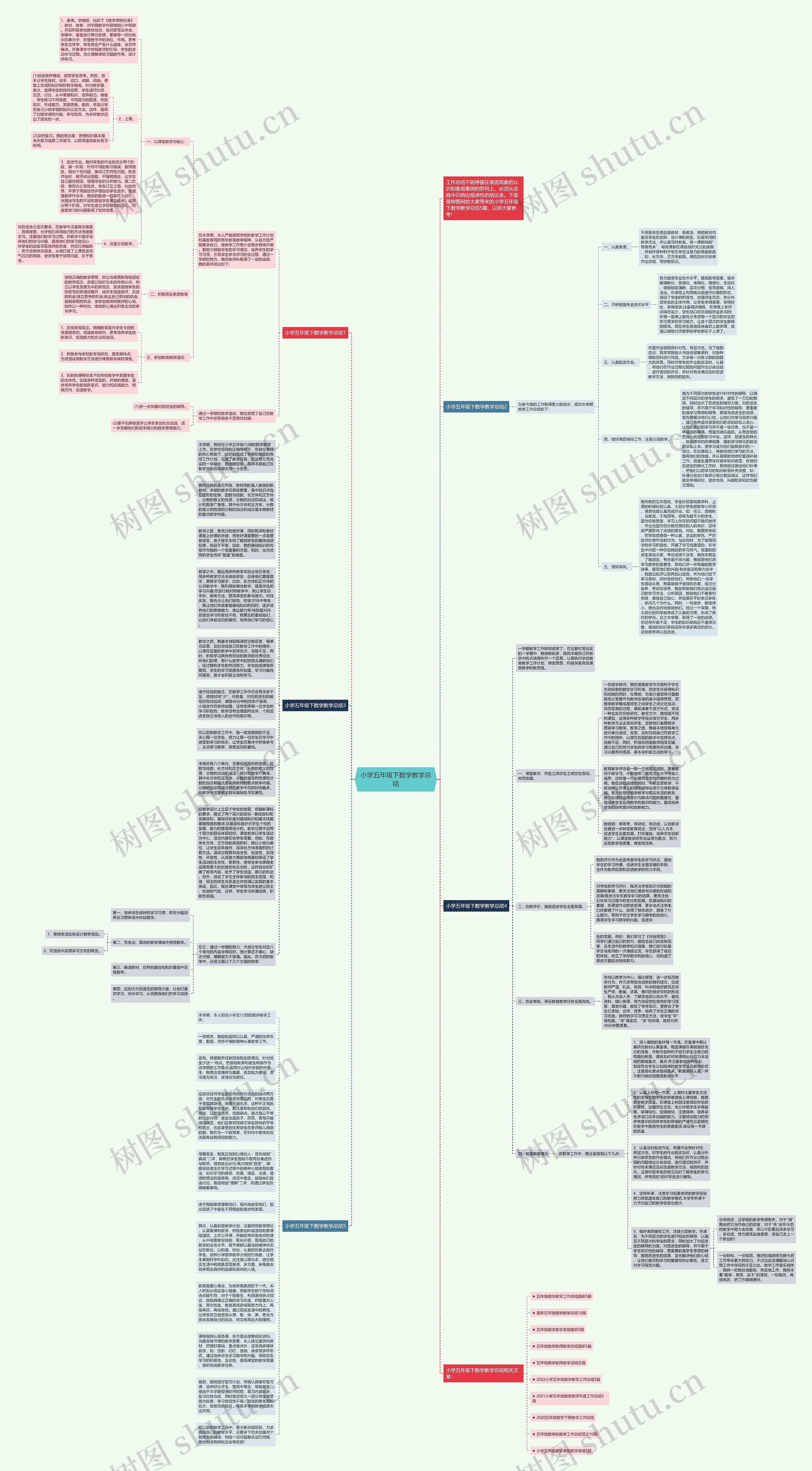 小学五年级下数学教学总结思维导图