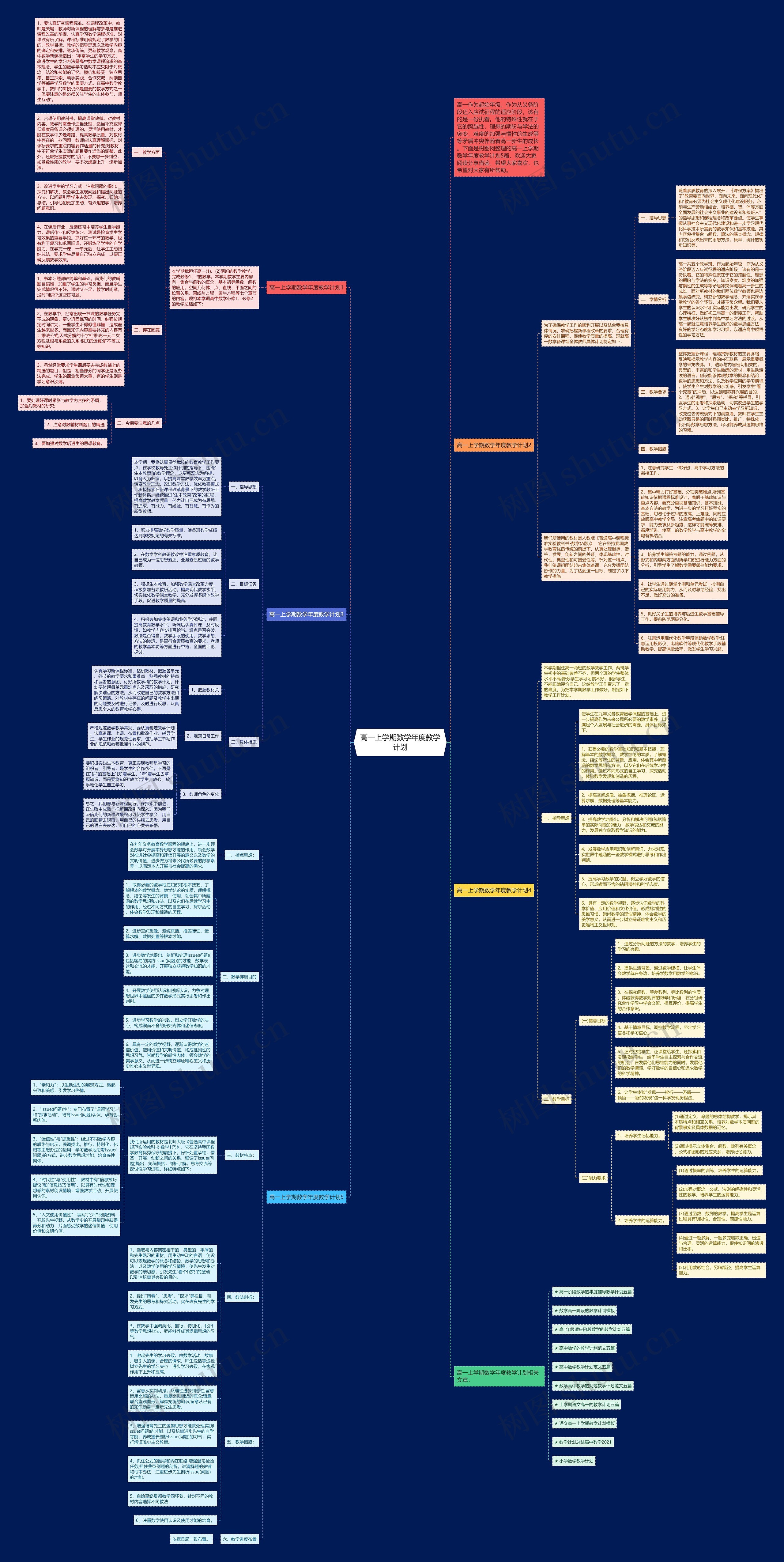 高一上学期数学年度教学计划思维导图