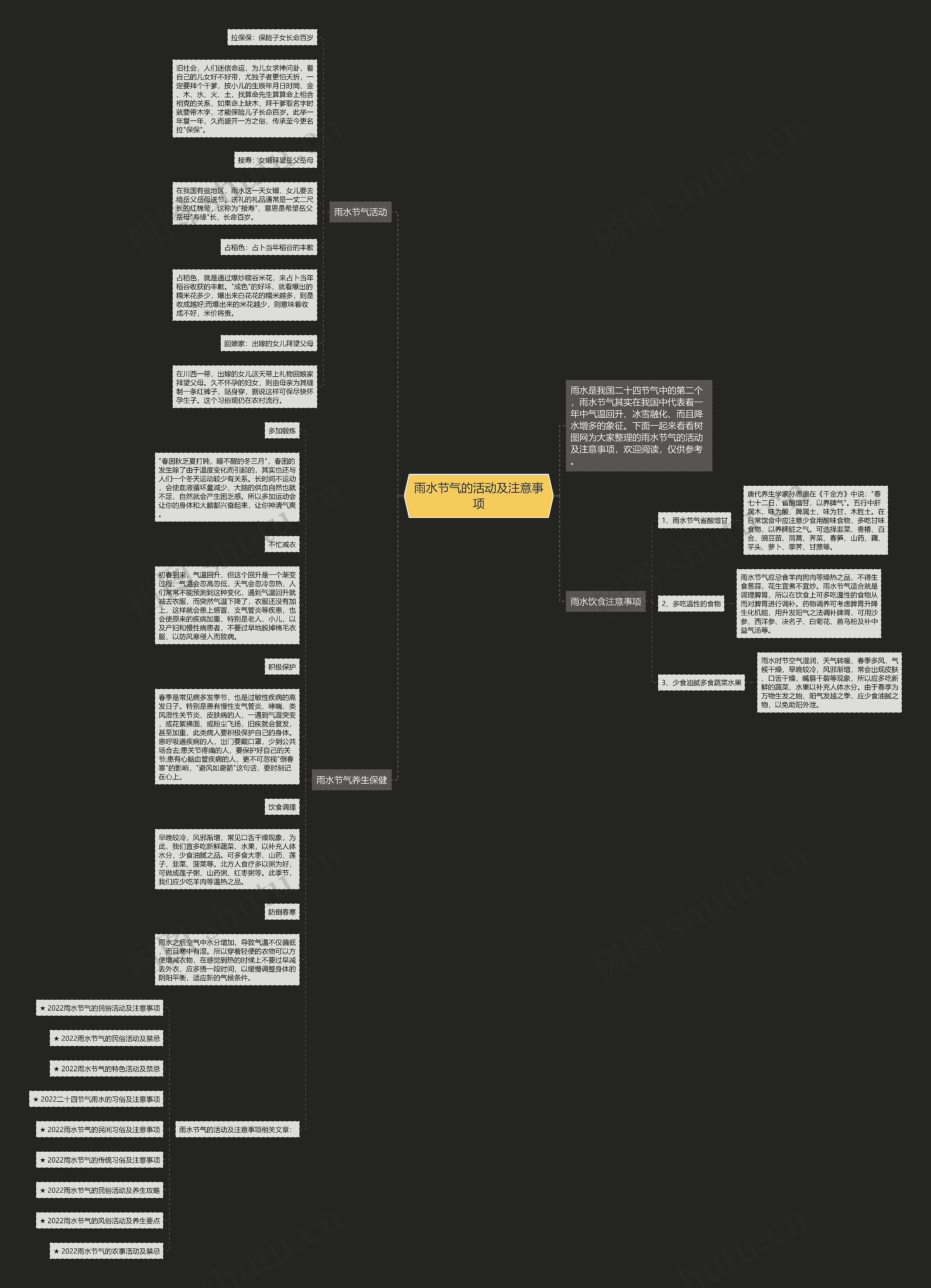 雨水节气的活动及注意事项思维导图