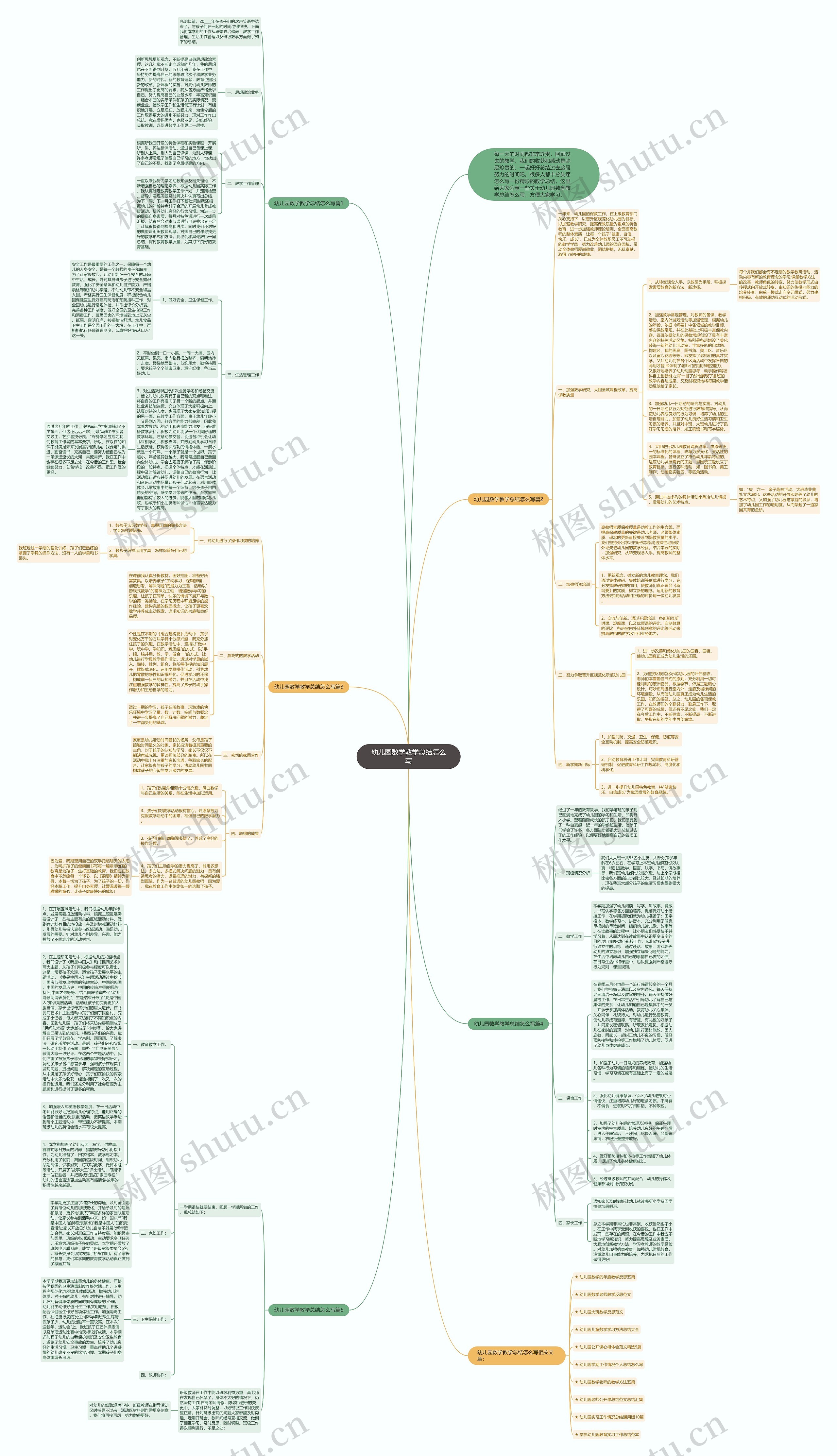幼儿园数学教学总结怎么写思维导图