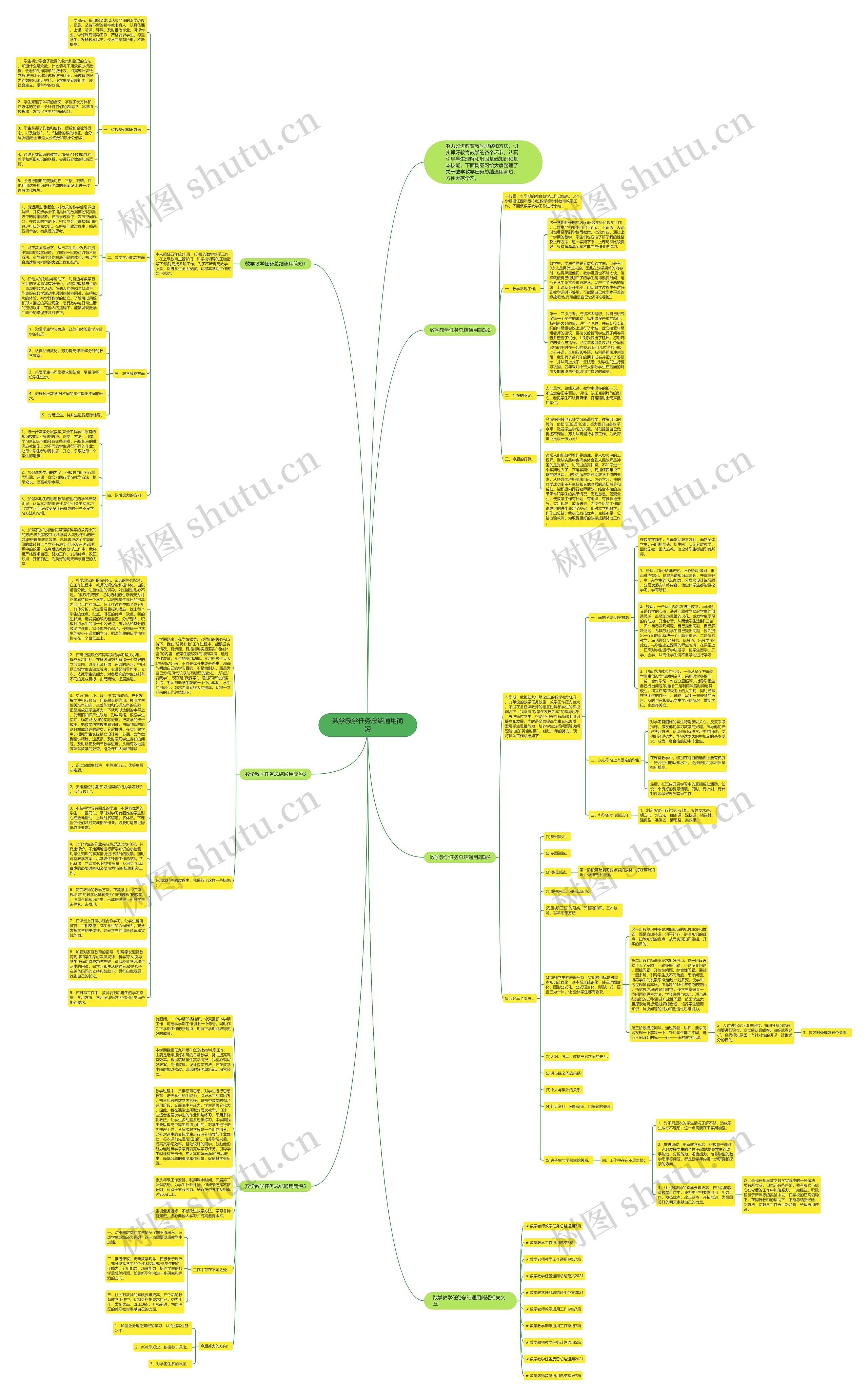 数学教学任务总结通用简短思维导图