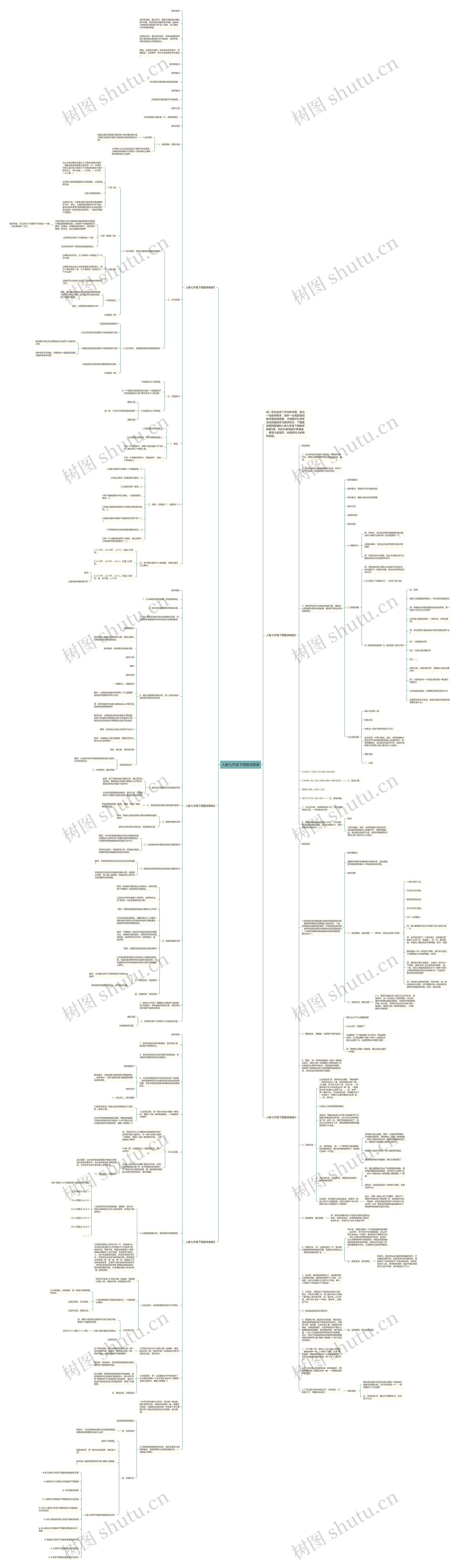 人教七年级下册数学教案思维导图