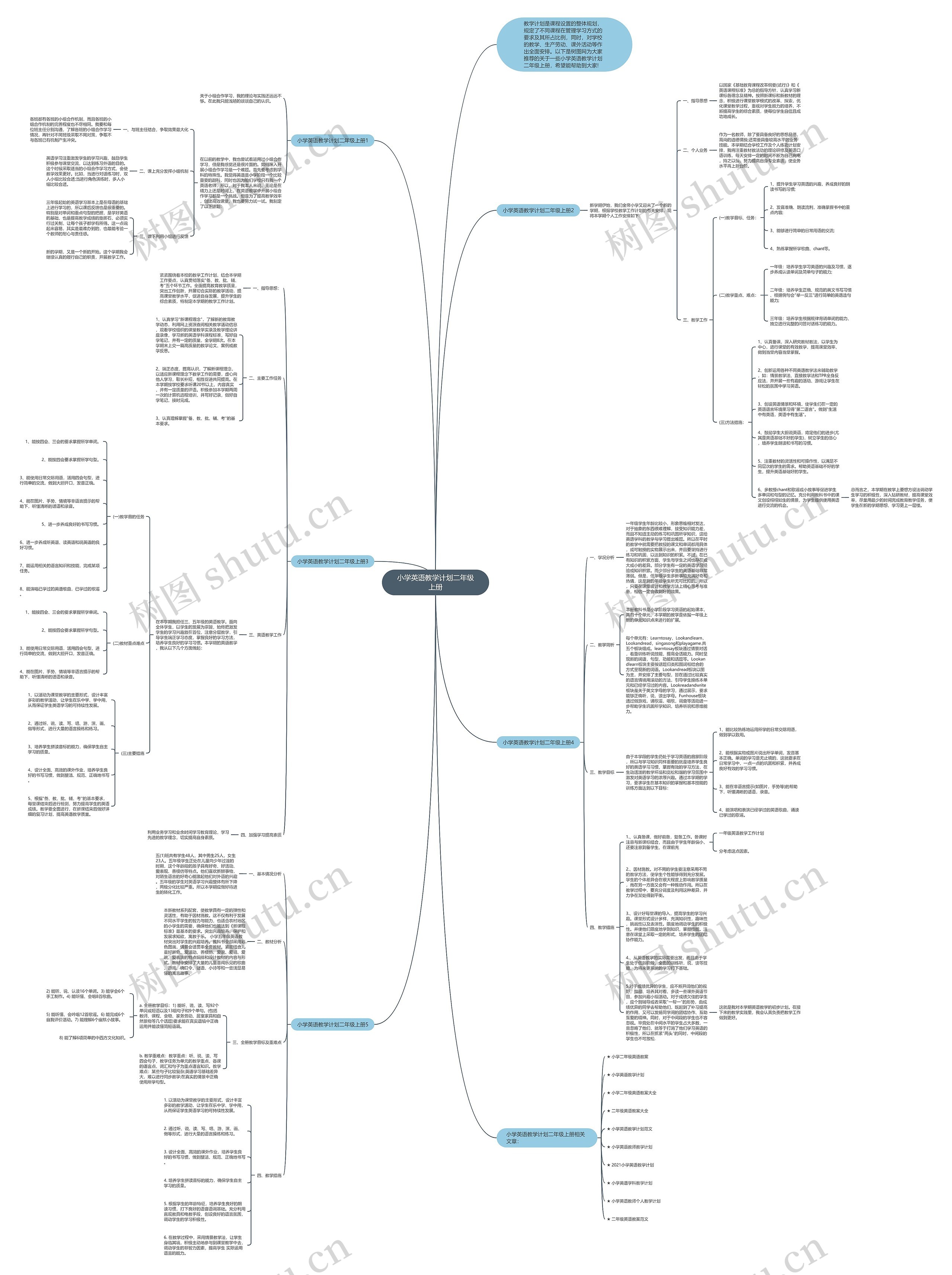 小学英语教学计划二年级上册思维导图