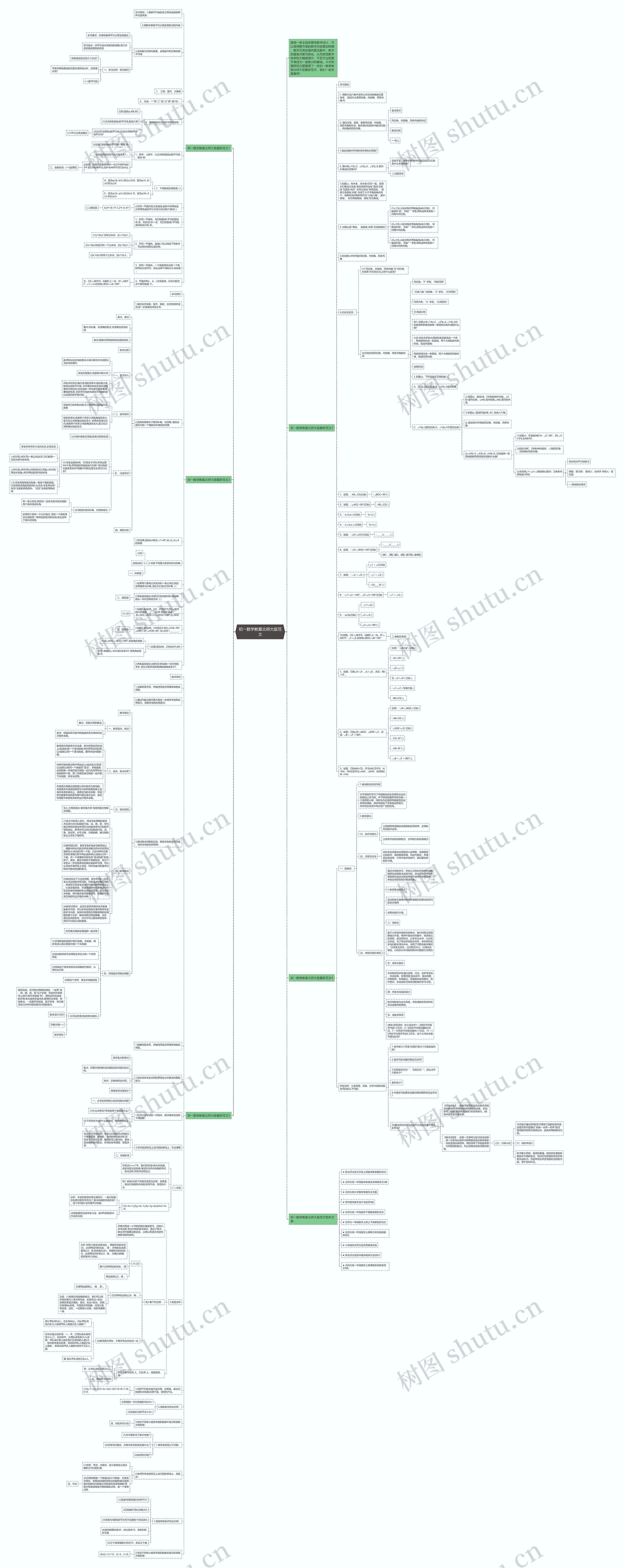 初一数学教案北师大版范文思维导图